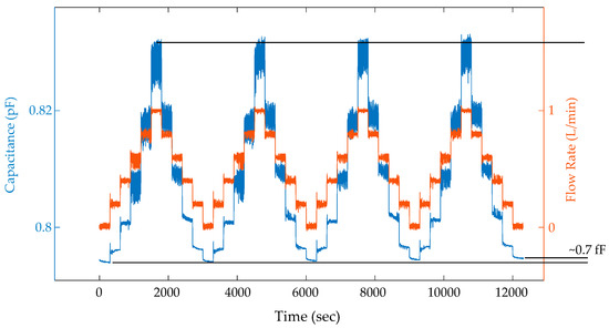 Sensors 19 02639 g0a4