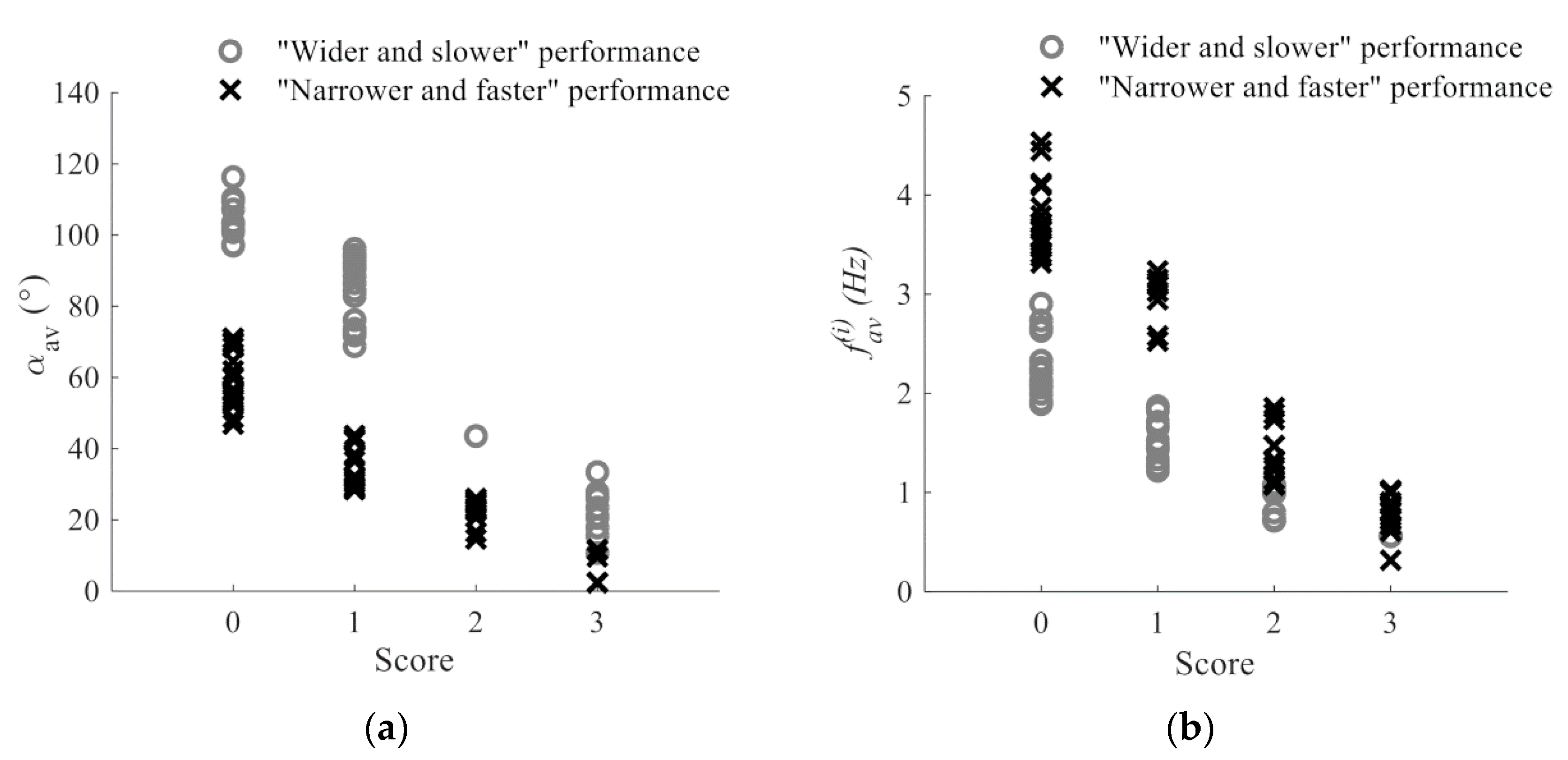 Sensors 19 02644 g008