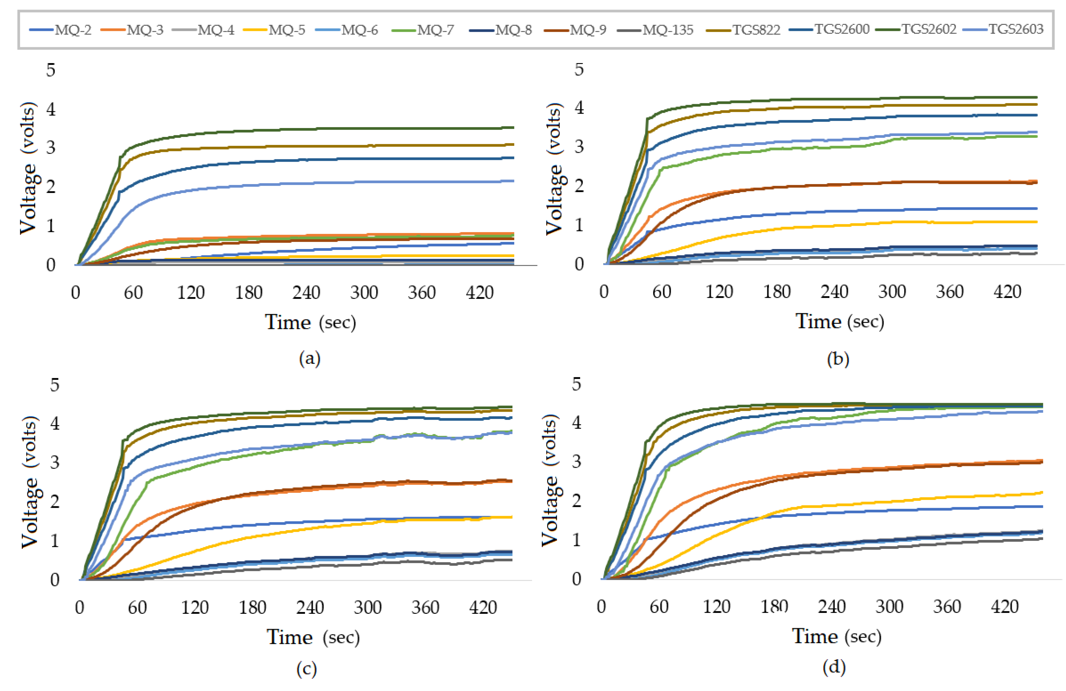 Sensors 19 02646 g005 Sensors 19 02646 g005