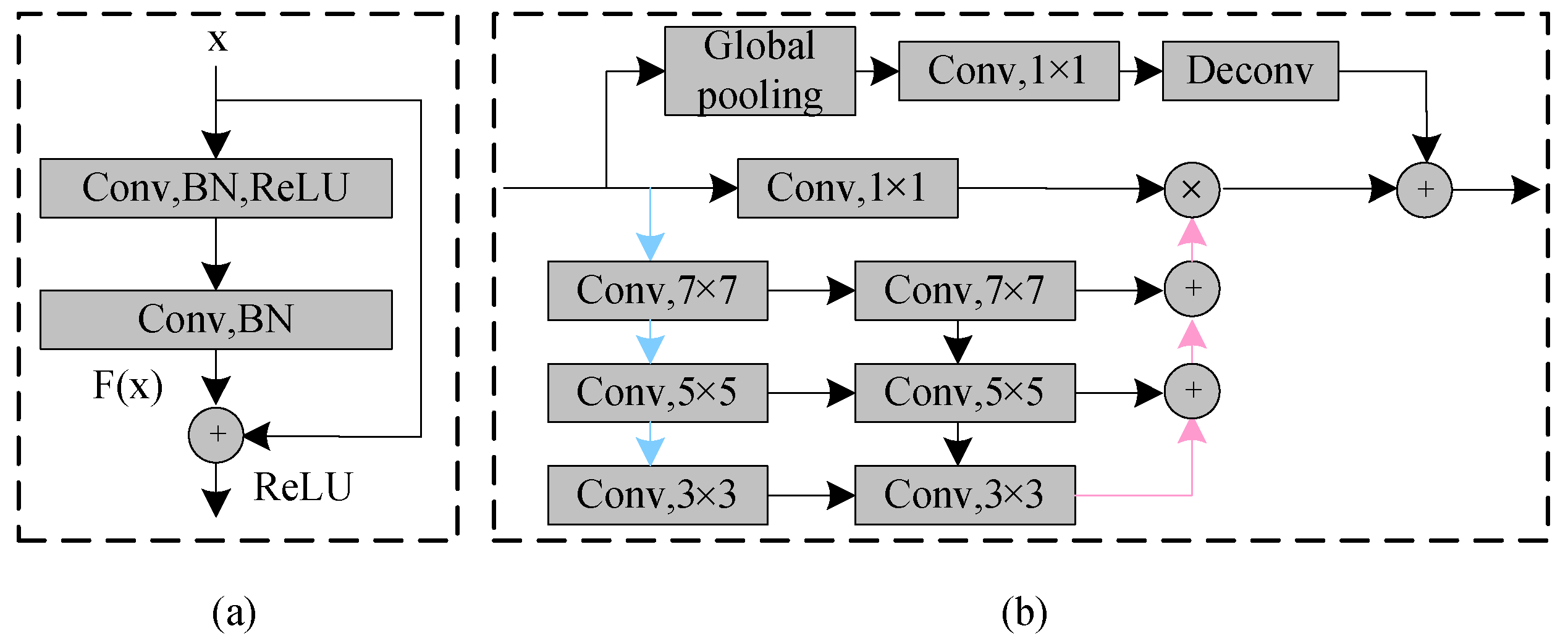 Sensors 19 02650 g005