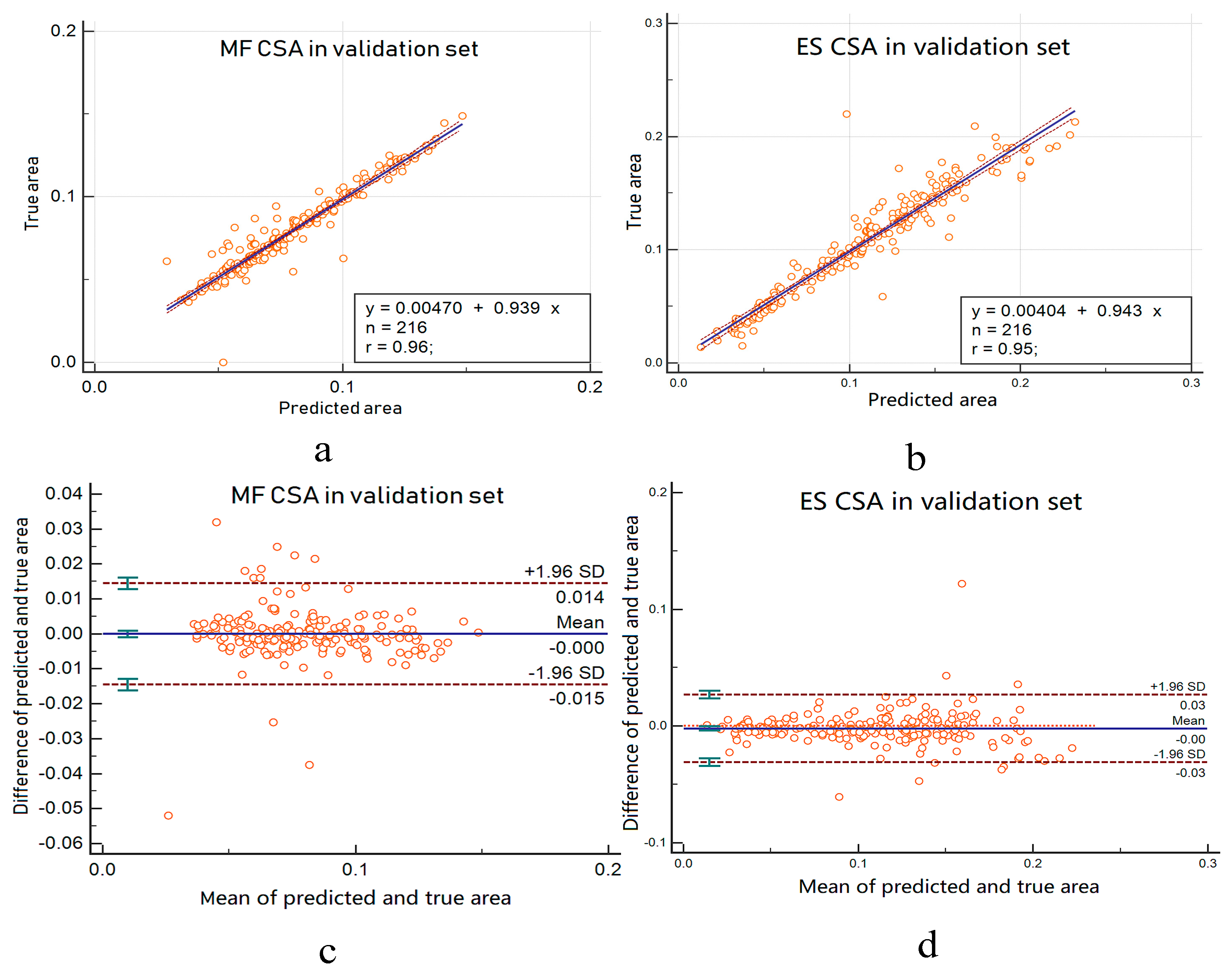 Sensors 19 02650 g008