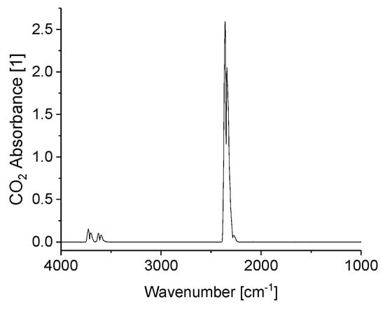 Sensors 19 02653 g0a1