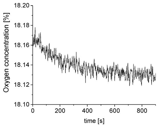 Sensors 19 02653 g0a2
