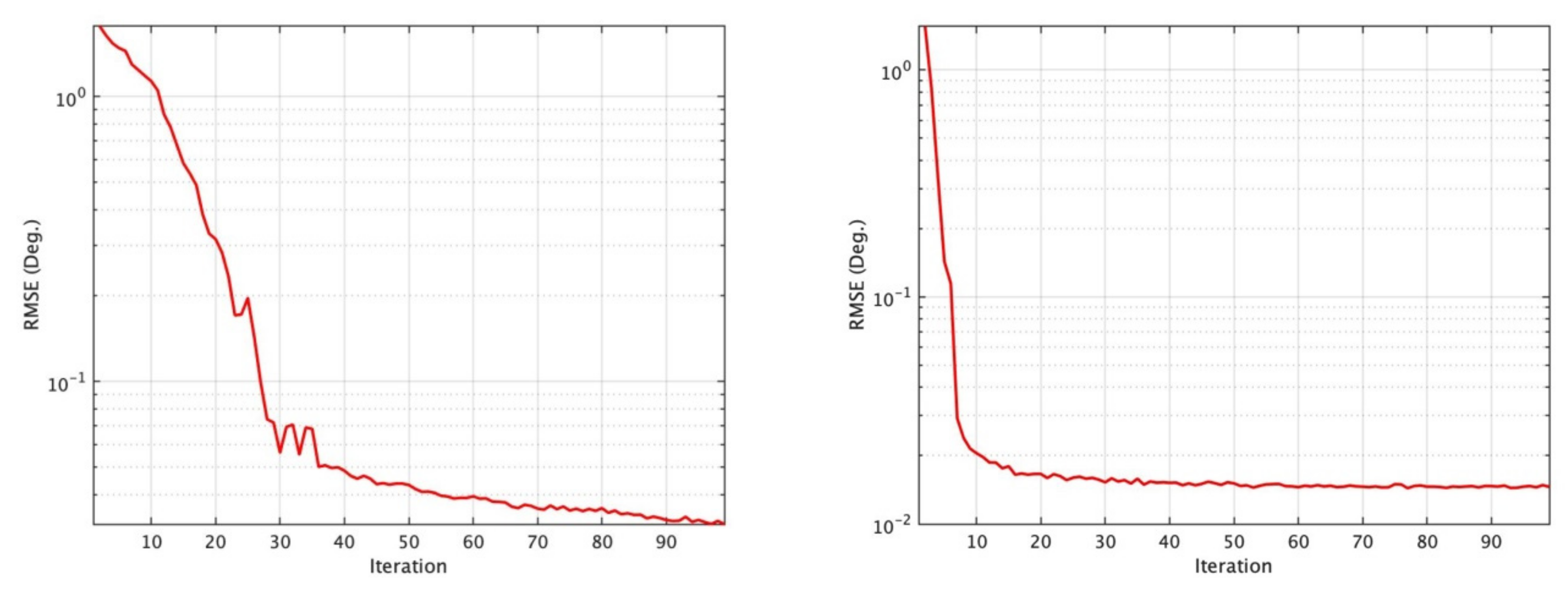 Sensors 19 02659 g004