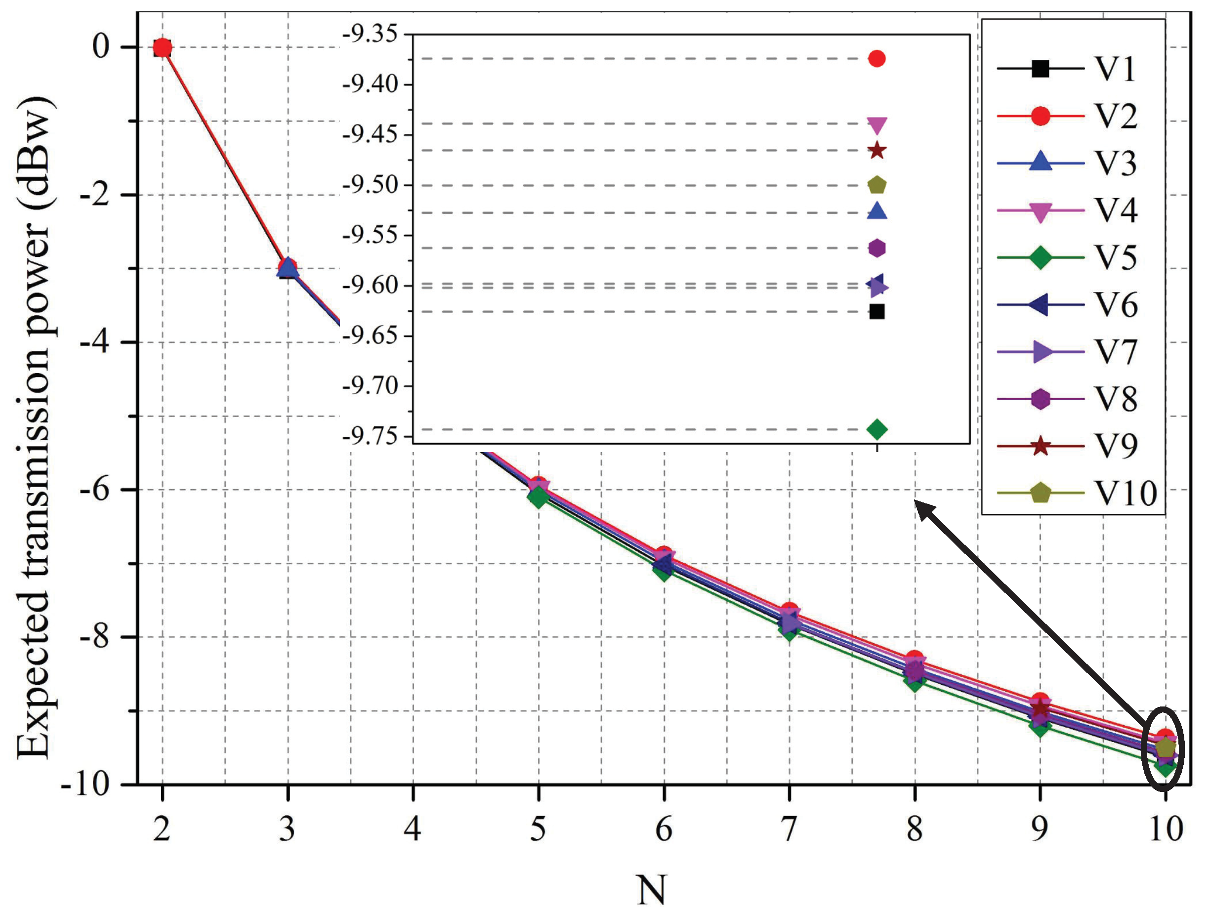 Sensors 19 02664 g003