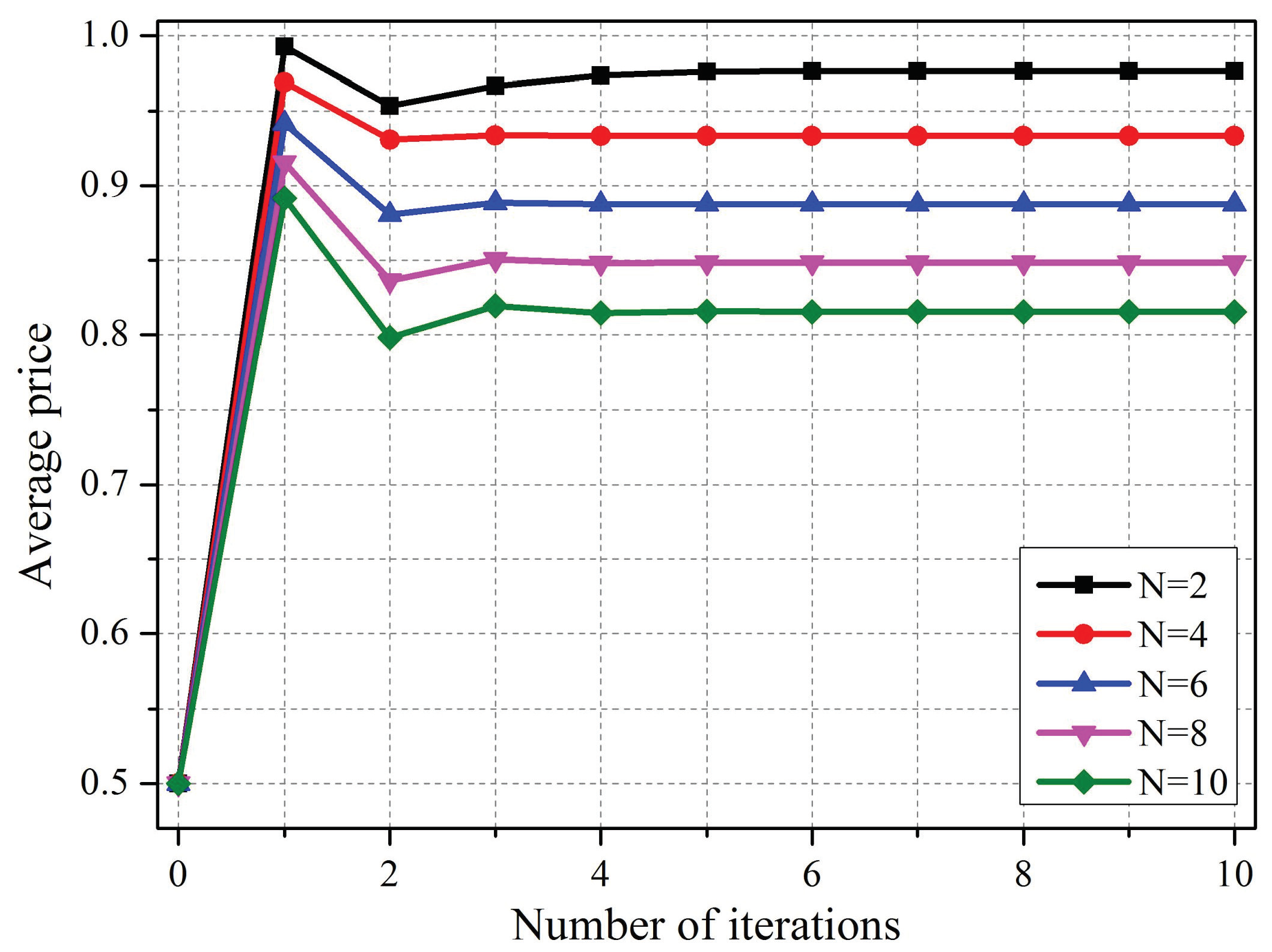 Sensors 19 02664 g006