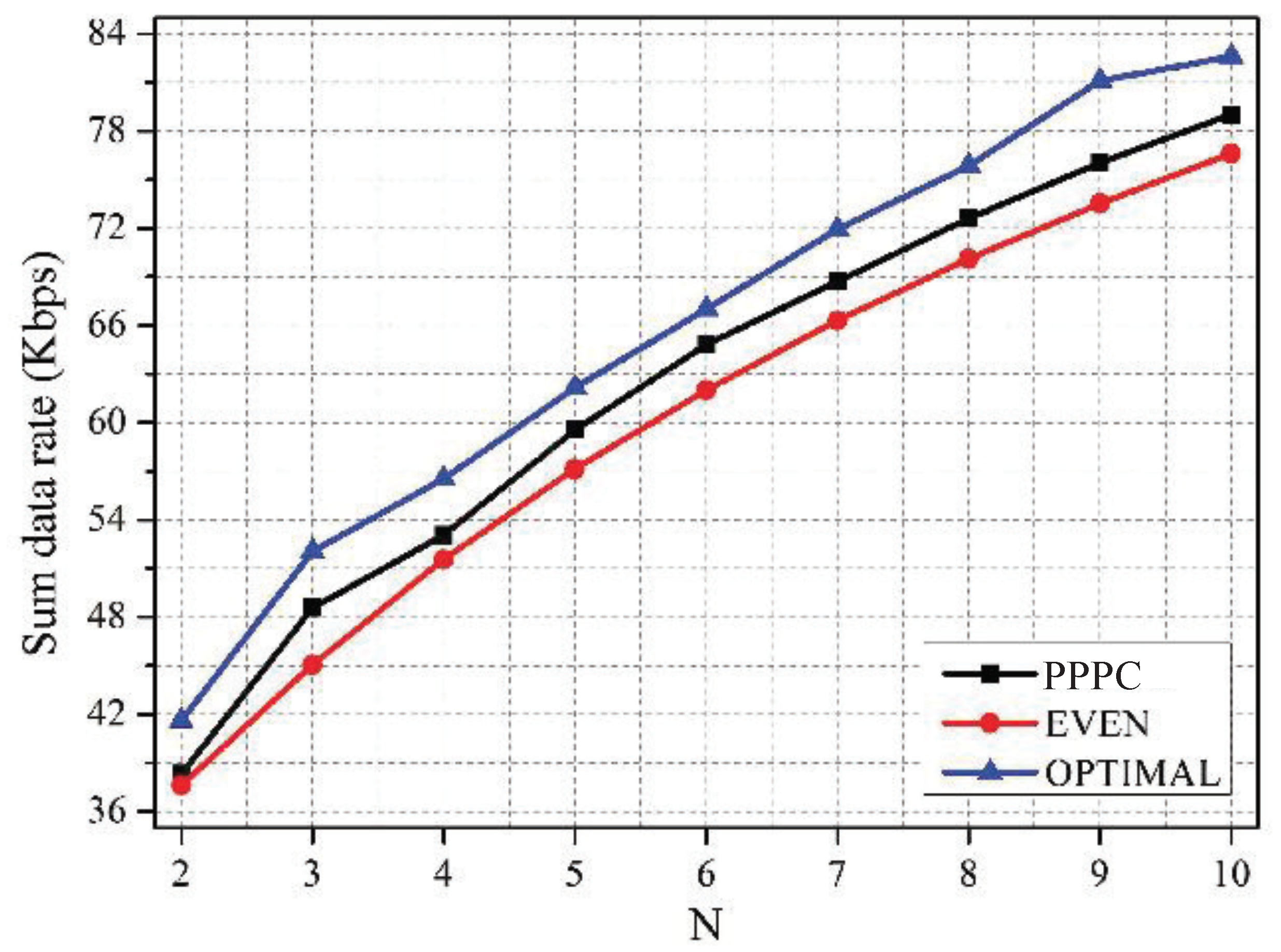 Sensors 19 02664 g007