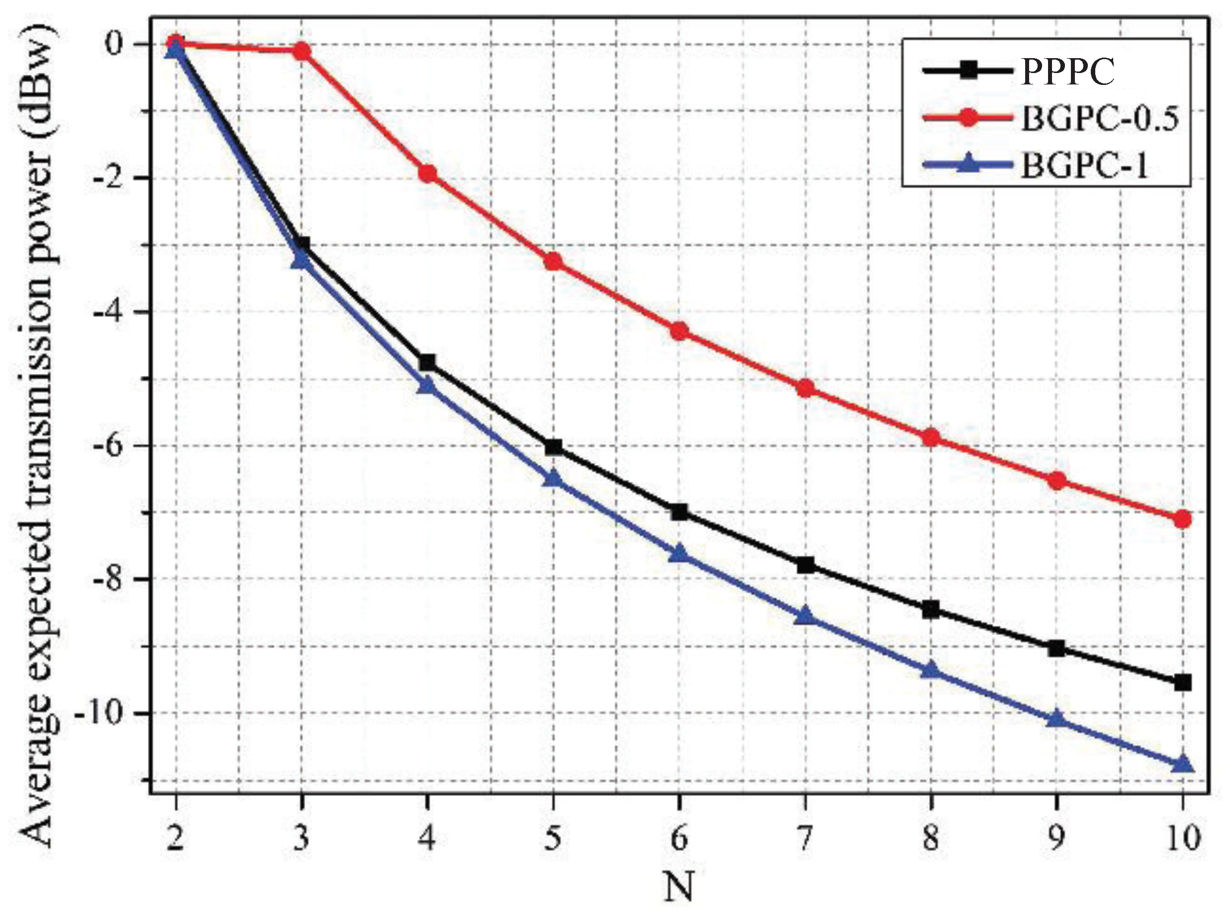 Sensors 19 02664 g010
