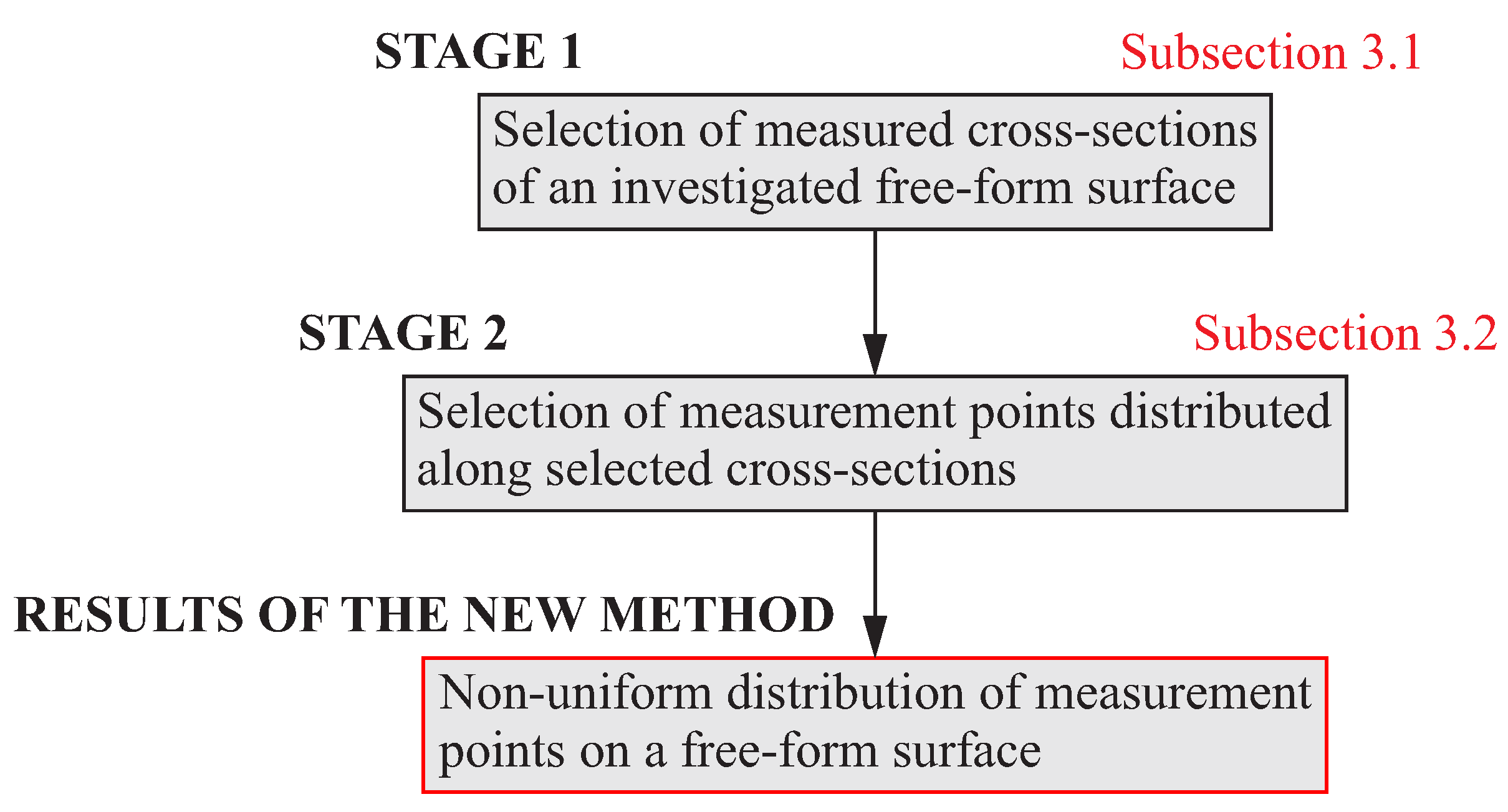 Sensors 19 02667 g001