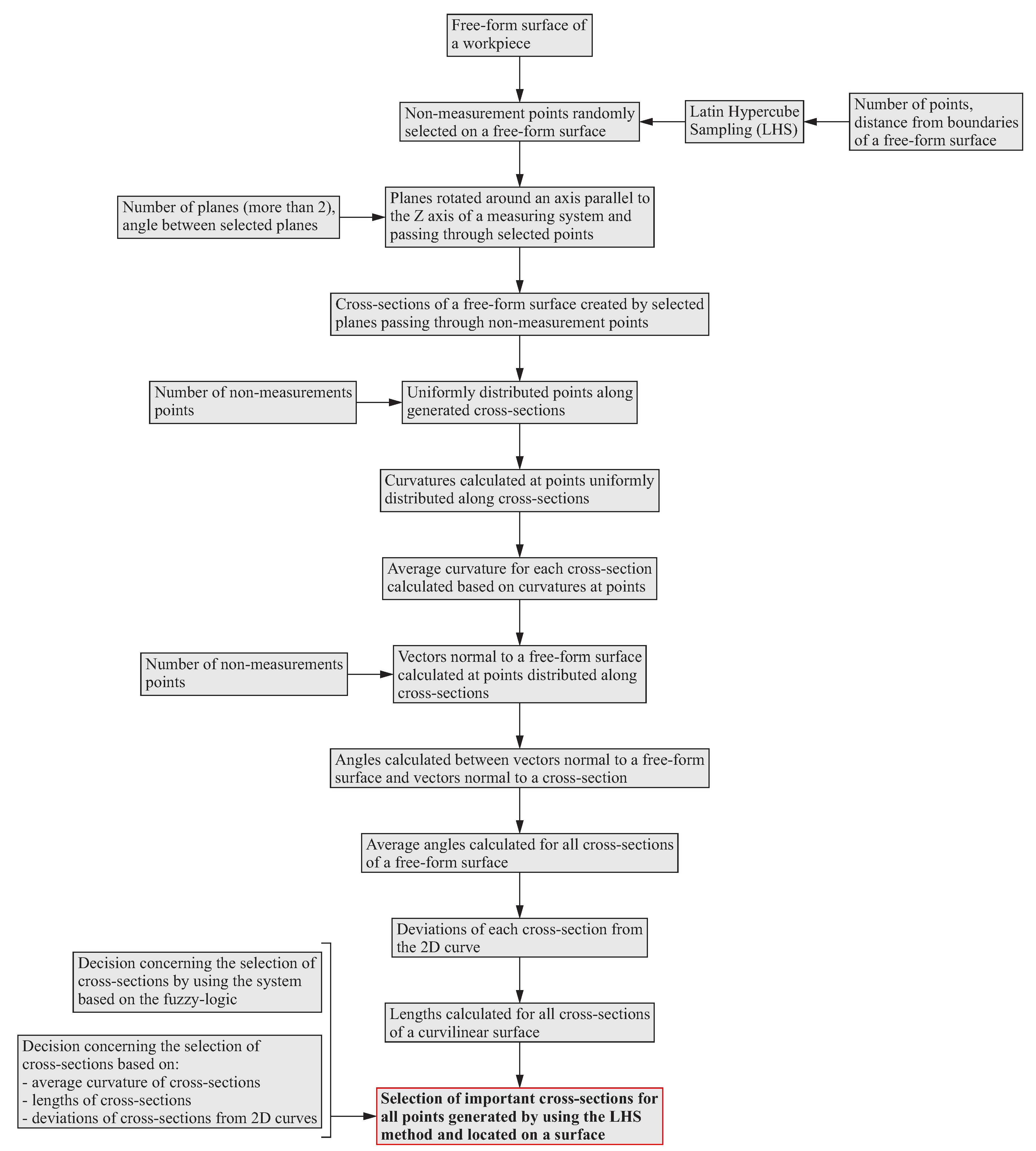 Sensors 19 02667 g002