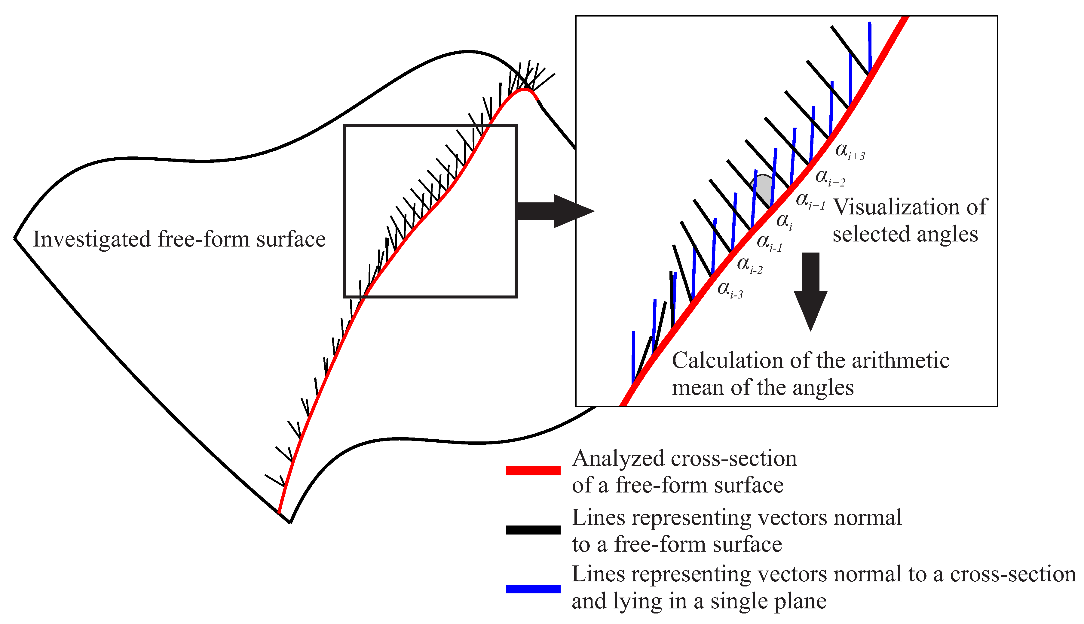 Sensors 19 02667 g003