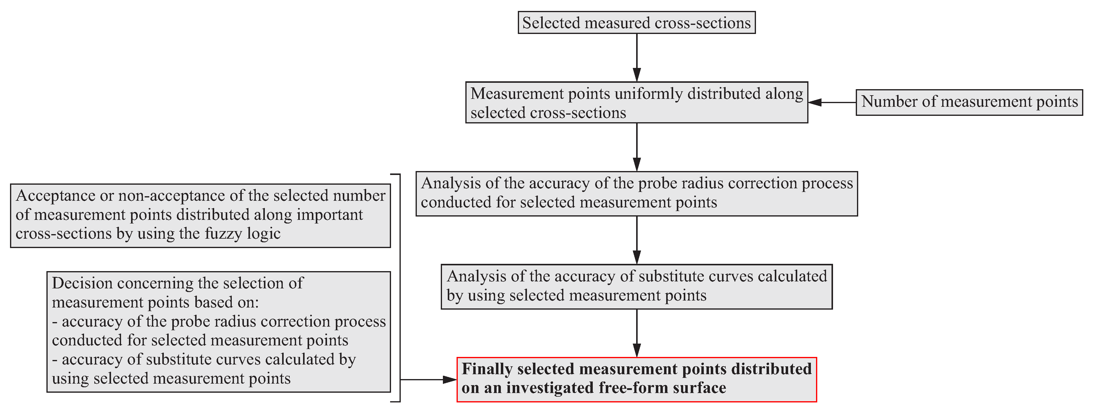 Sensors 19 02667 g004