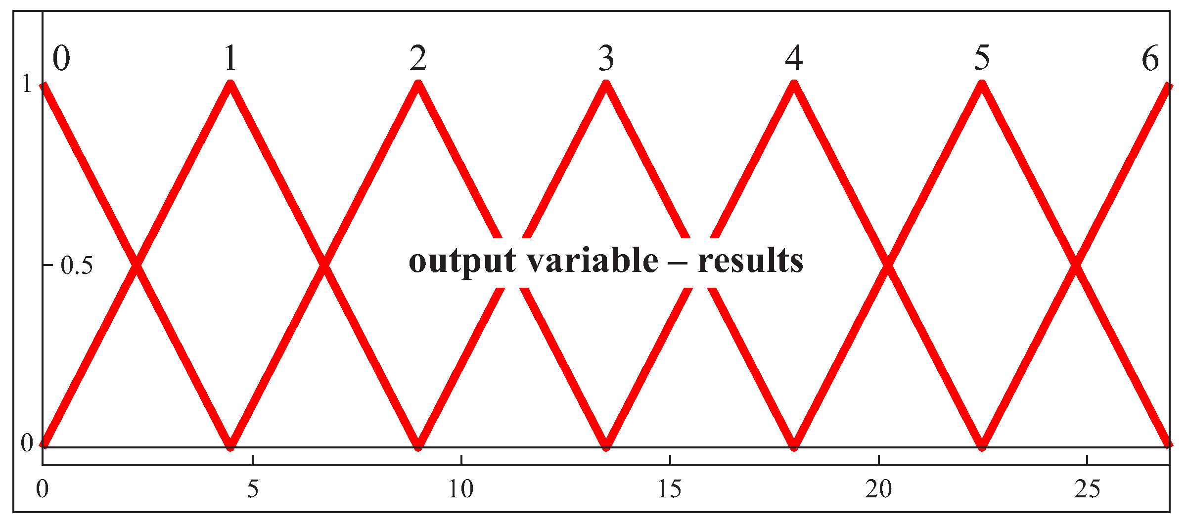 Sensors 19 02667 g007