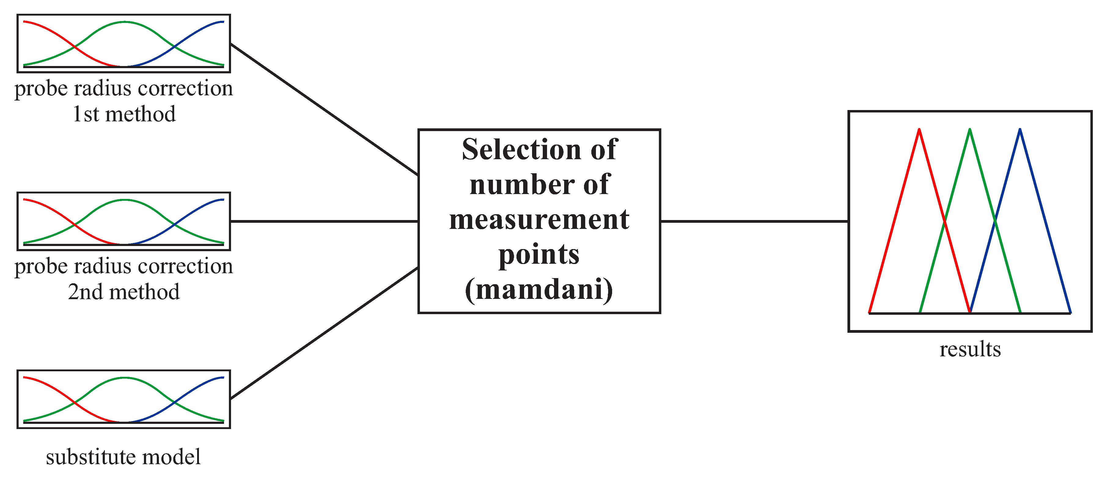 Sensors 19 02667 g008