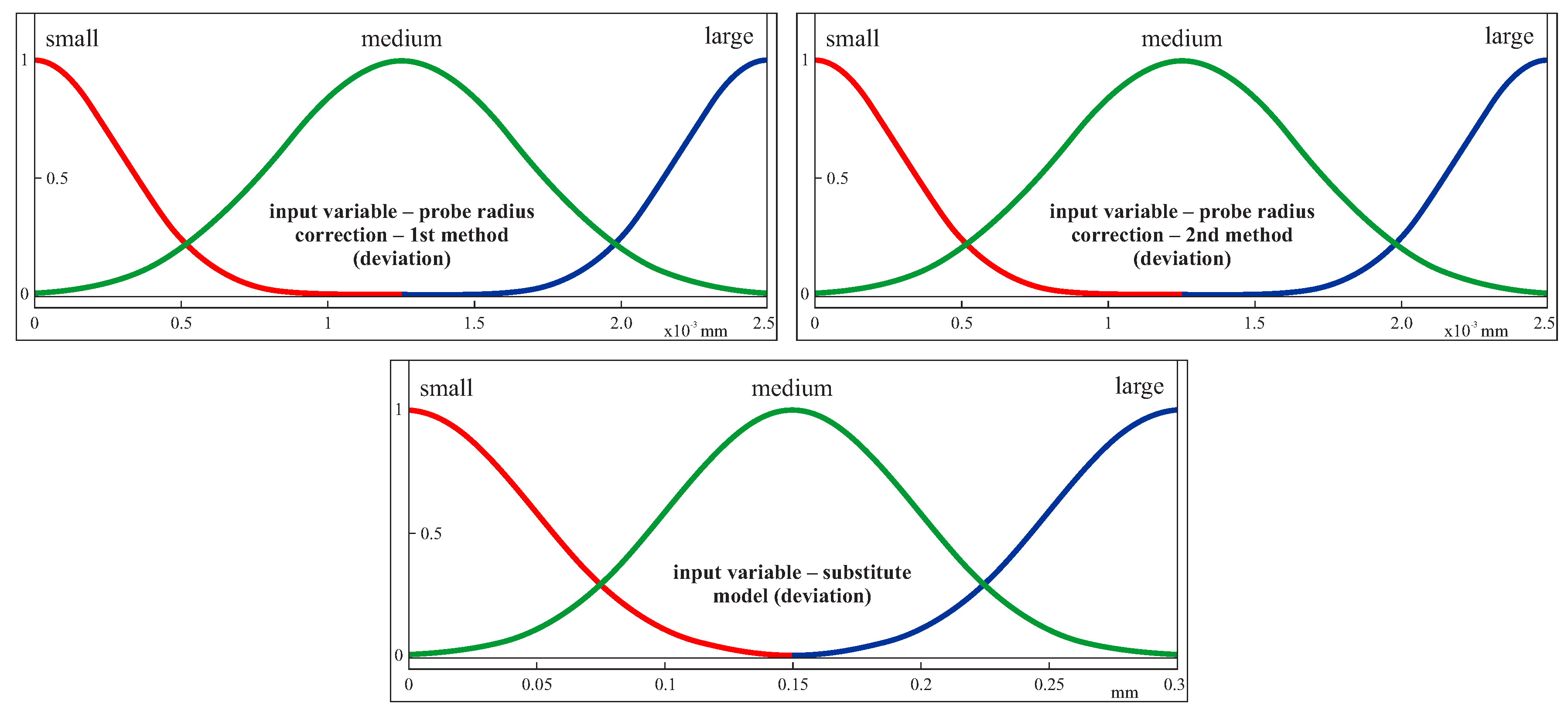 Sensors 19 02667 g009