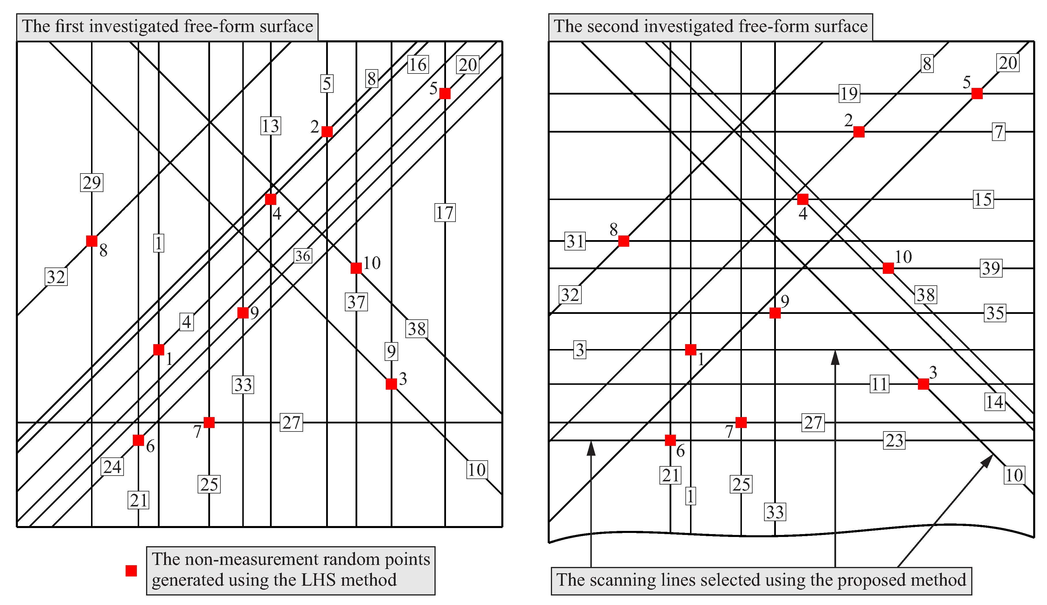 Sensors 19 02667 g013