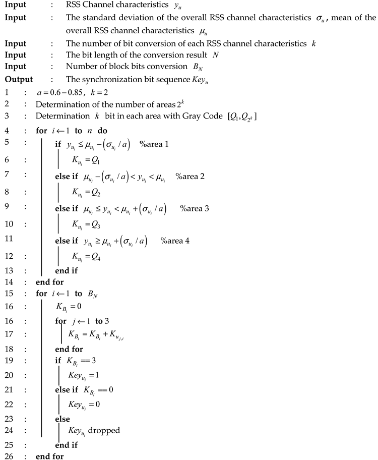 Sensors 19 02674 i001 Sensors 19 02674 i001
