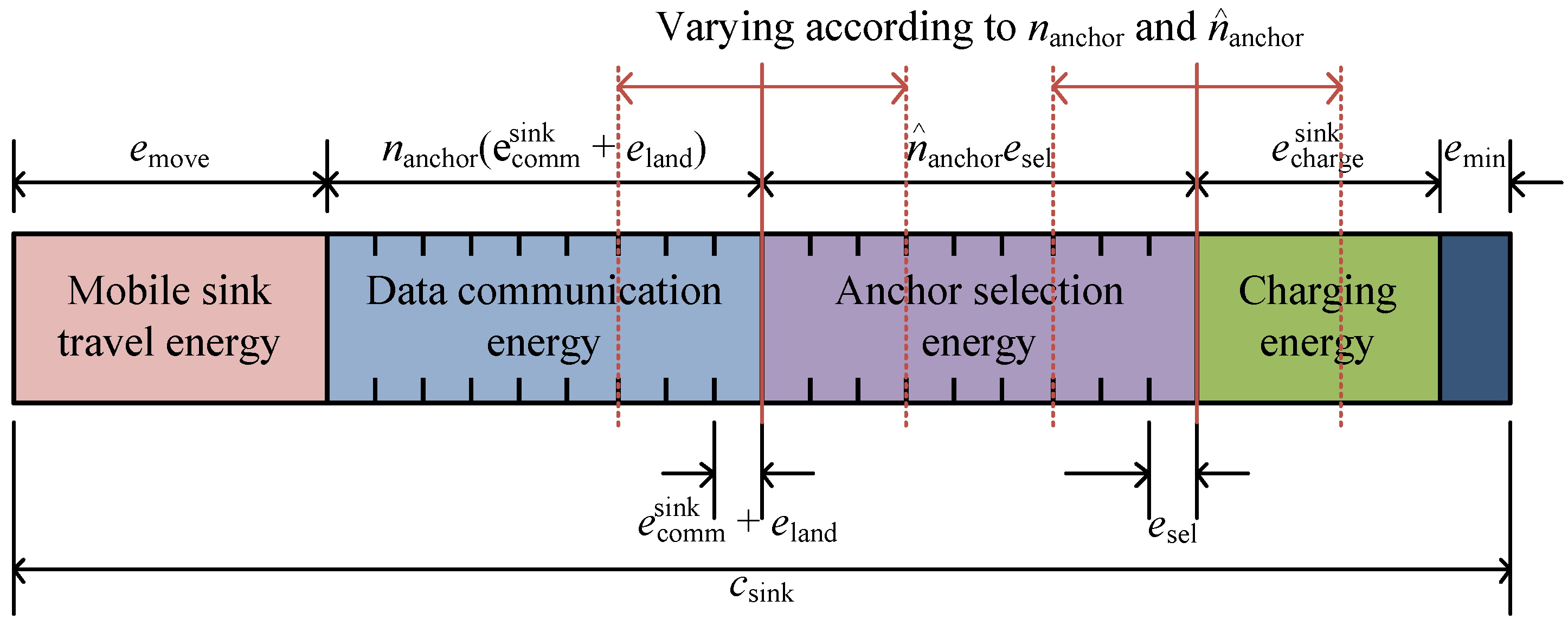 Sensors 19 02679 g004
