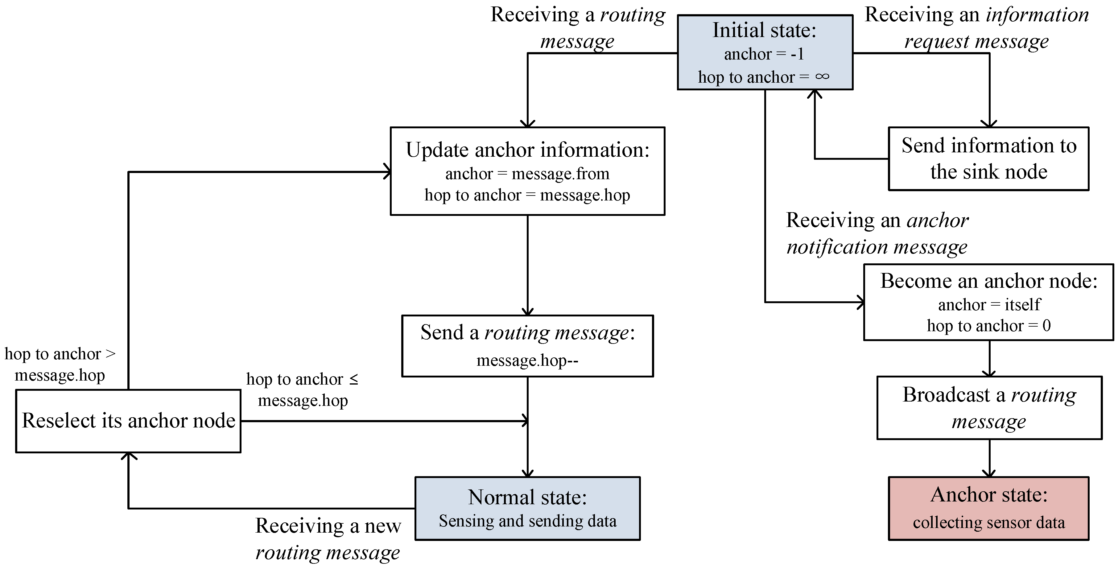 Sensors 19 02679 g007