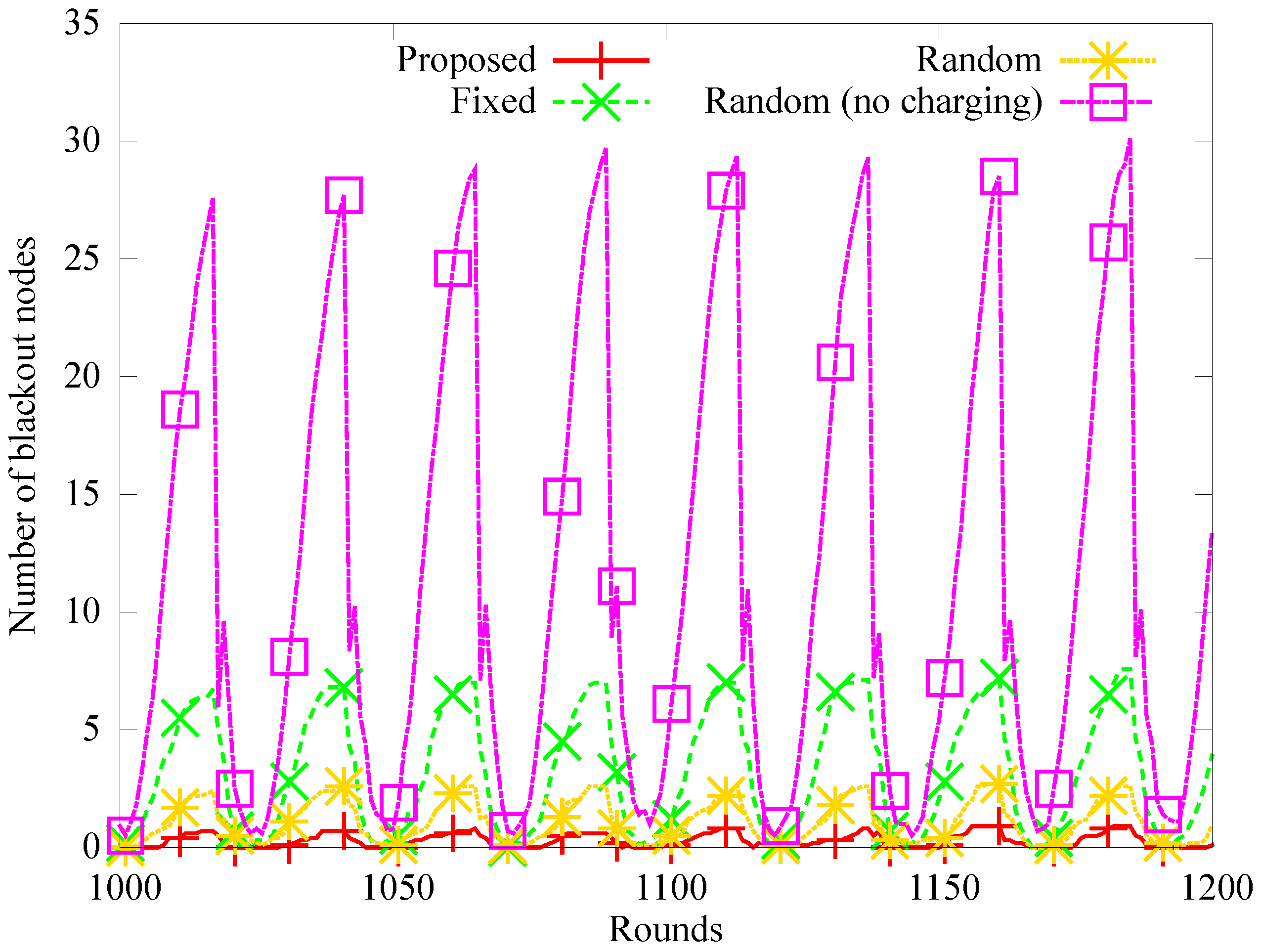Sensors 19 02679 g008