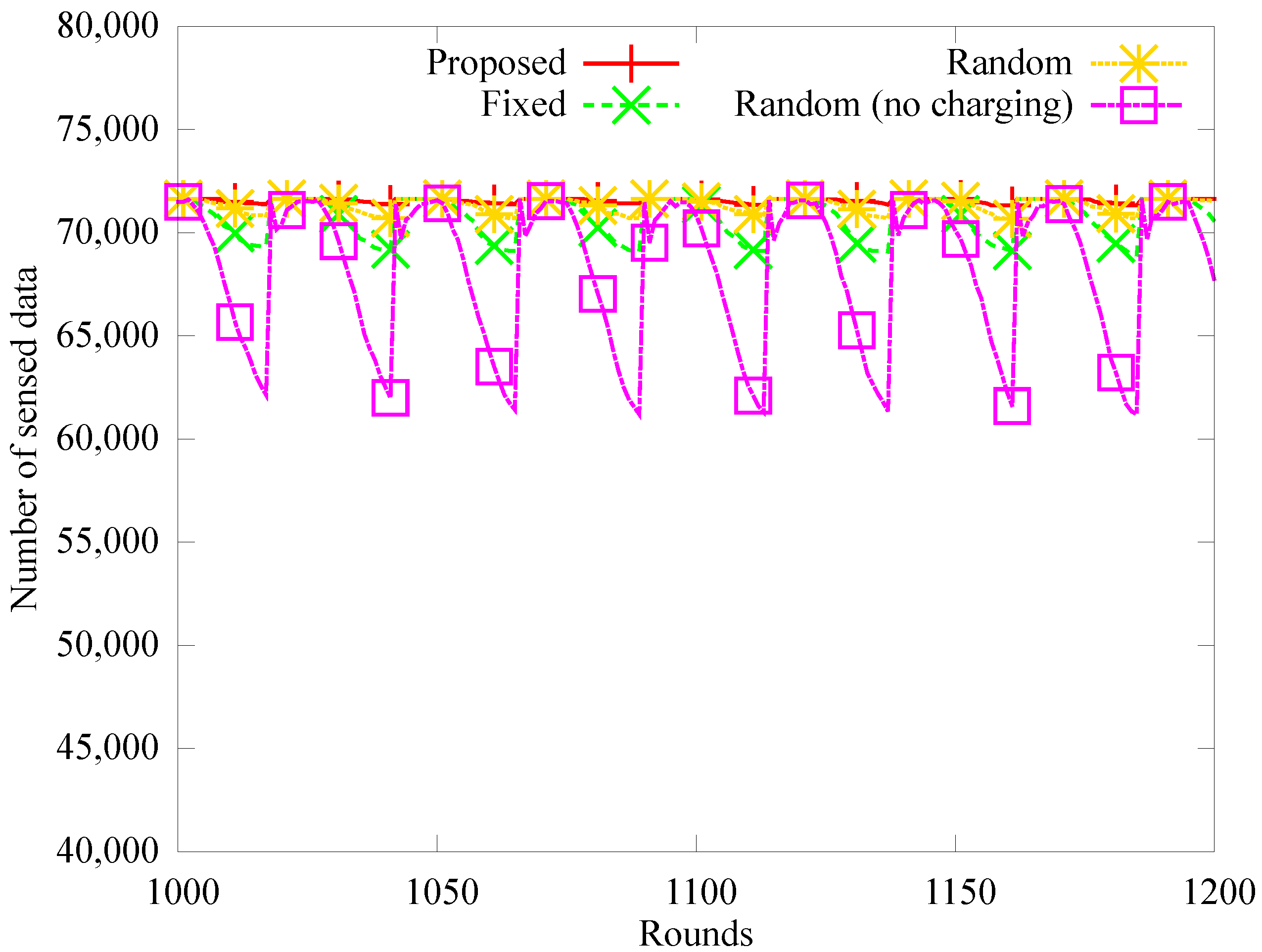 Sensors 19 02679 g009