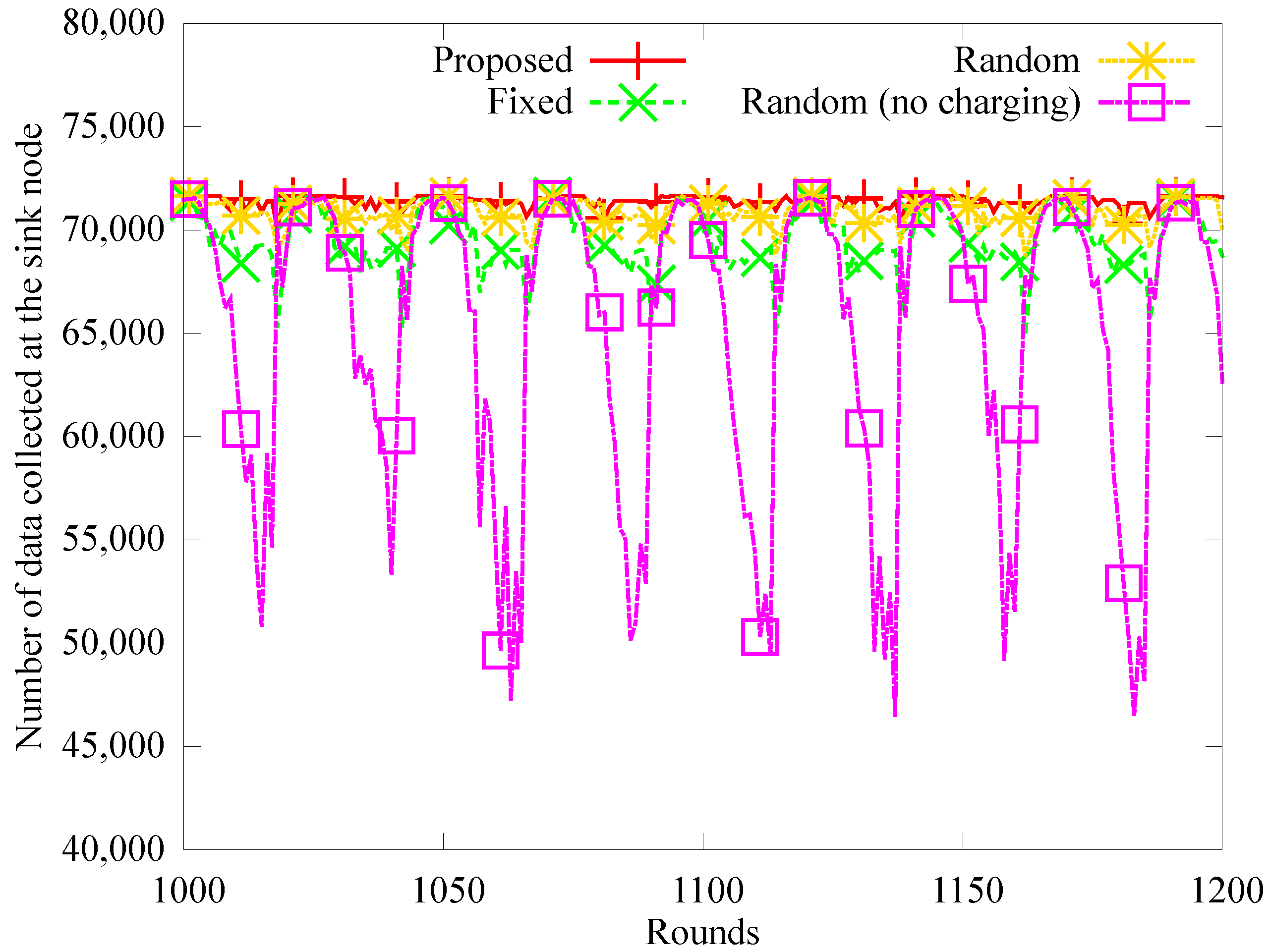 Sensors 19 02679 g010