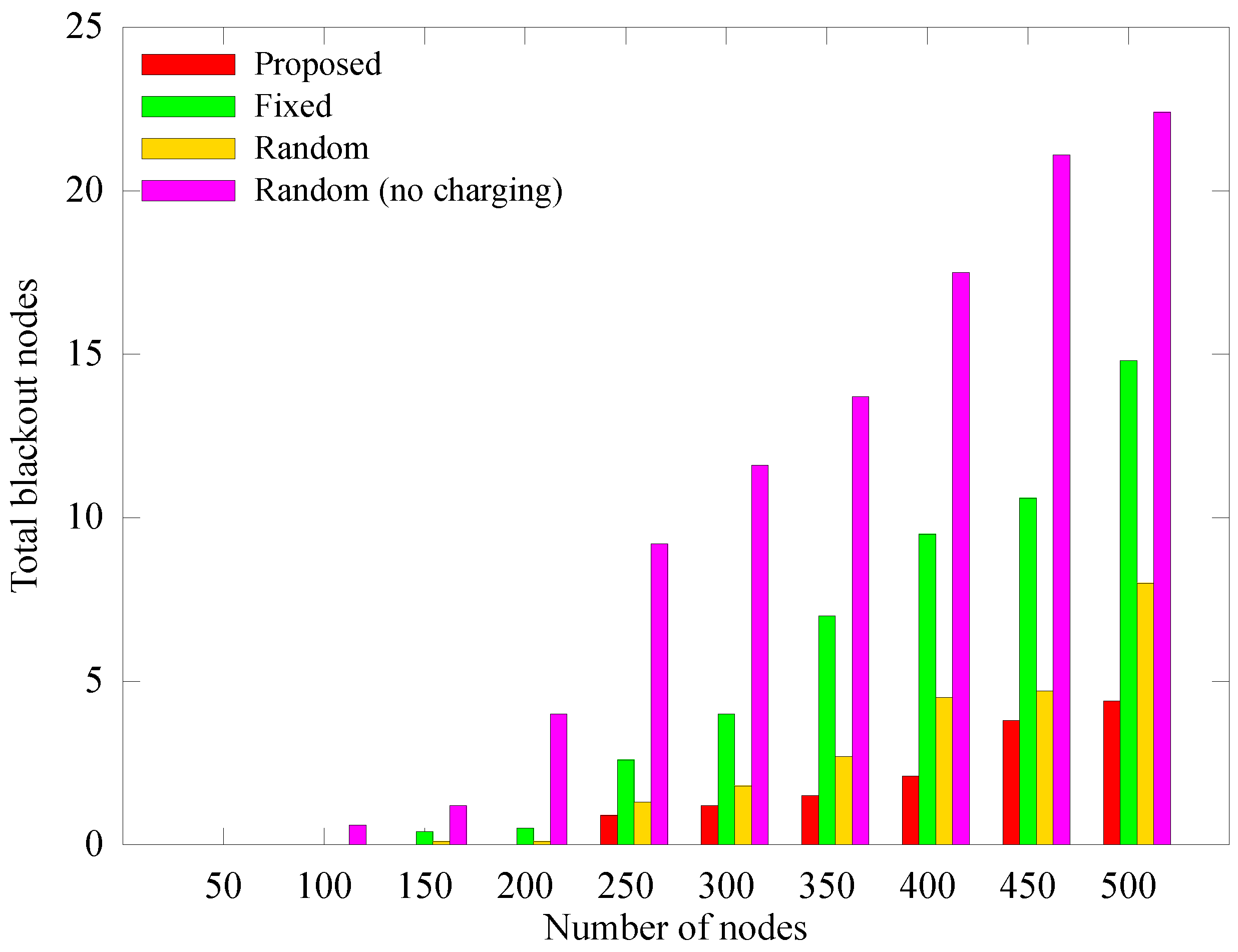 Sensors 19 02679 g011