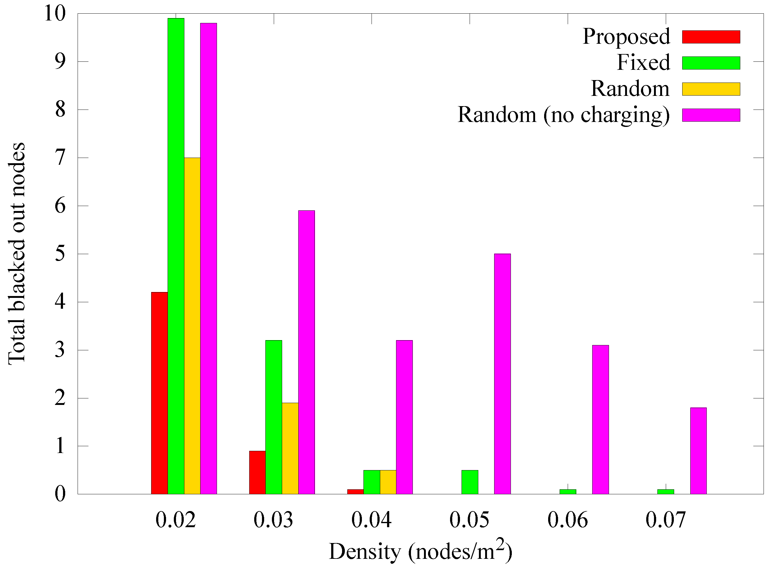 Sensors 19 02679 g014