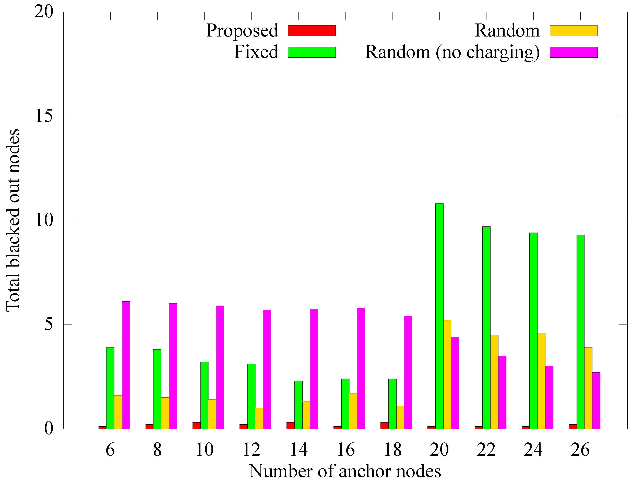 Sensors 19 02679 g017