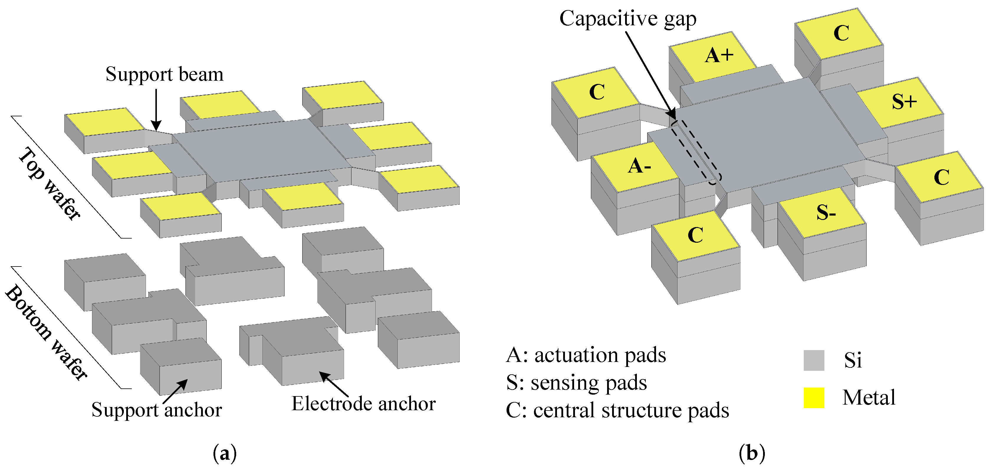 Sensors 19 02680 g001