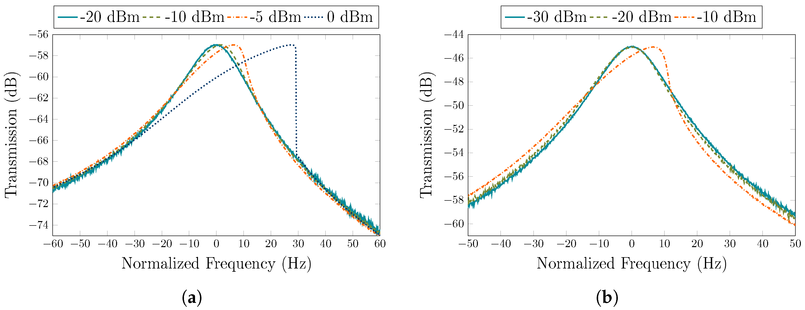 Sensors 19 02680 g007