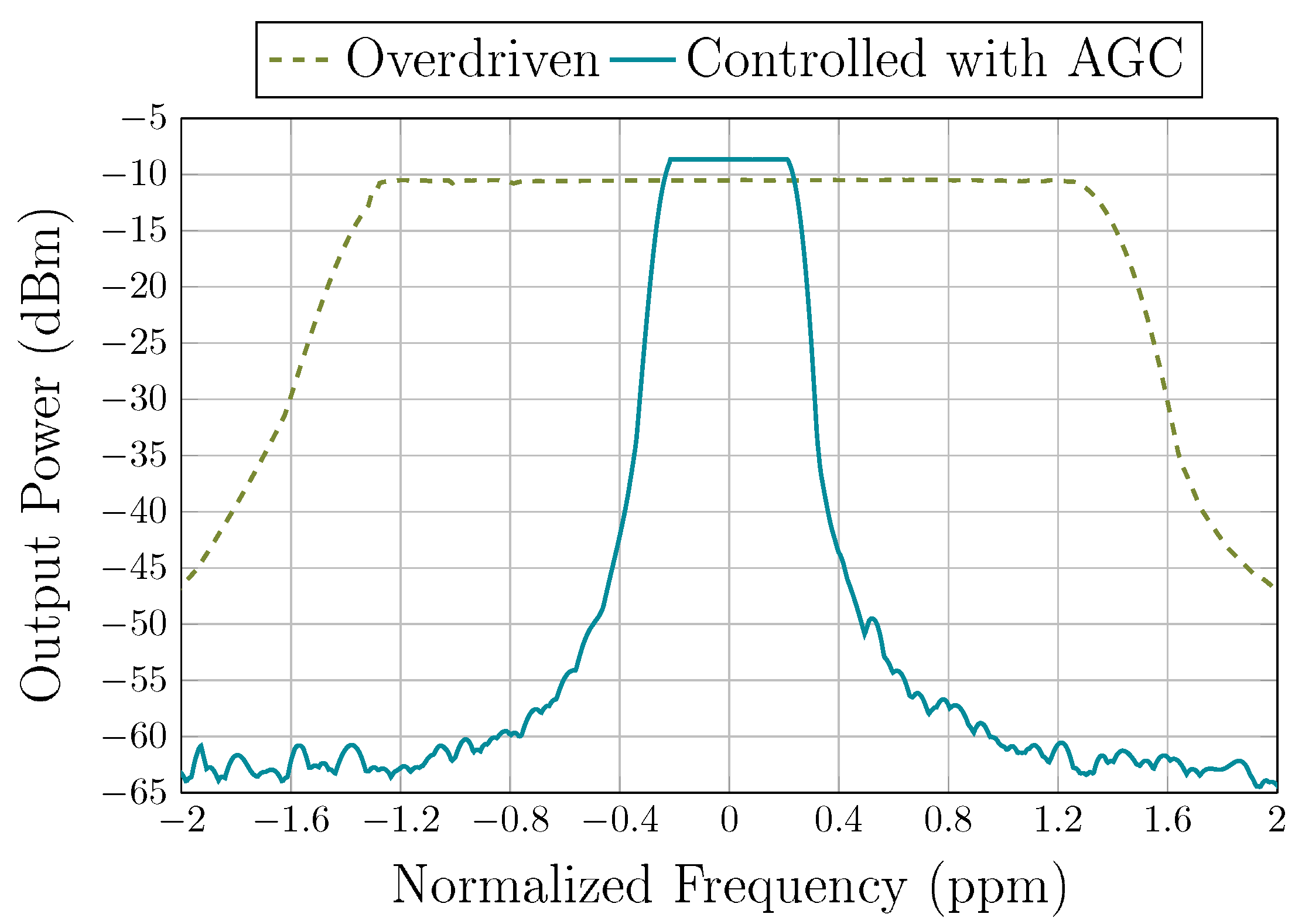 Sensors 19 02680 g013