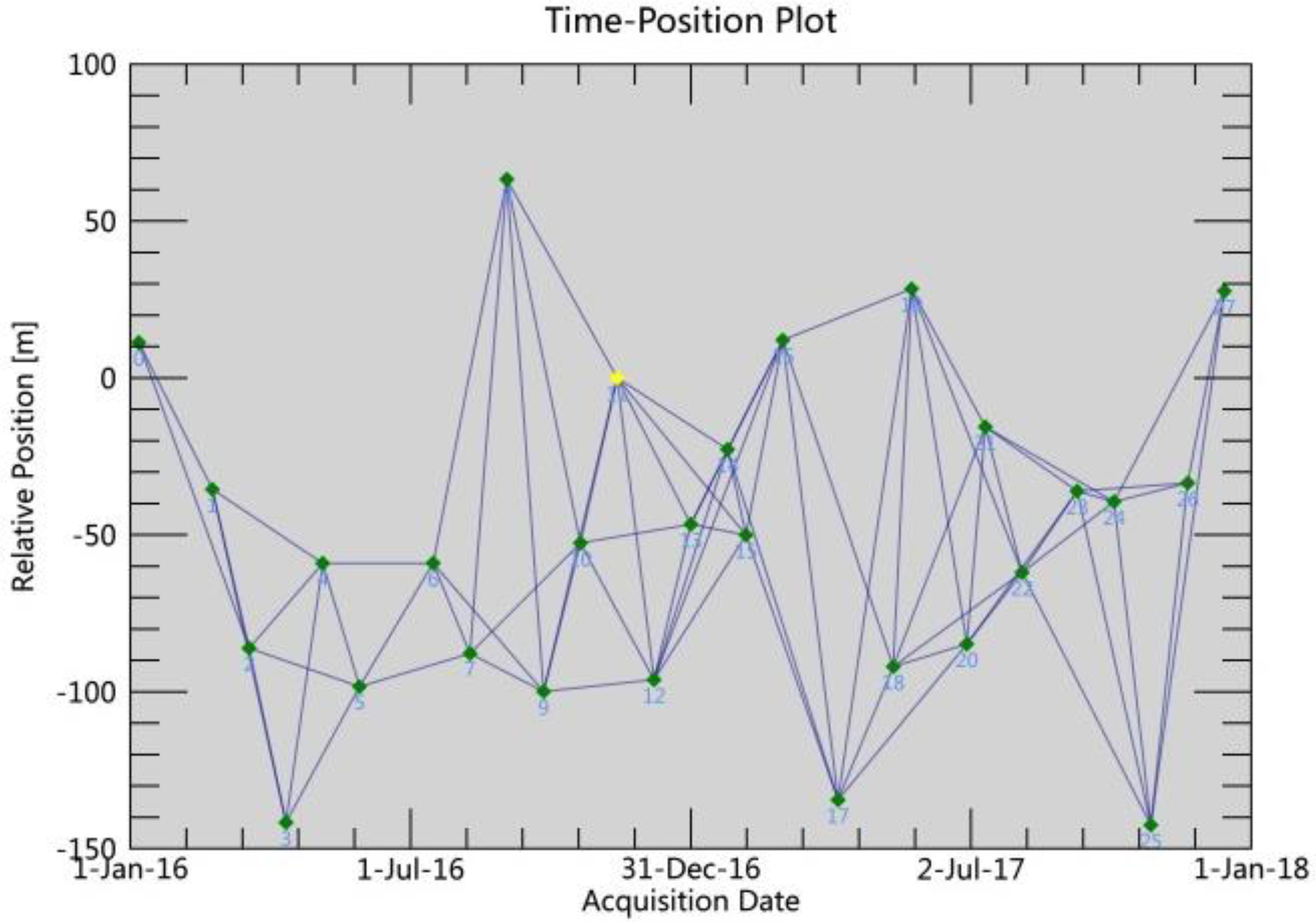 Sensors 19 02685 g003 Sensors 19 02685 g003