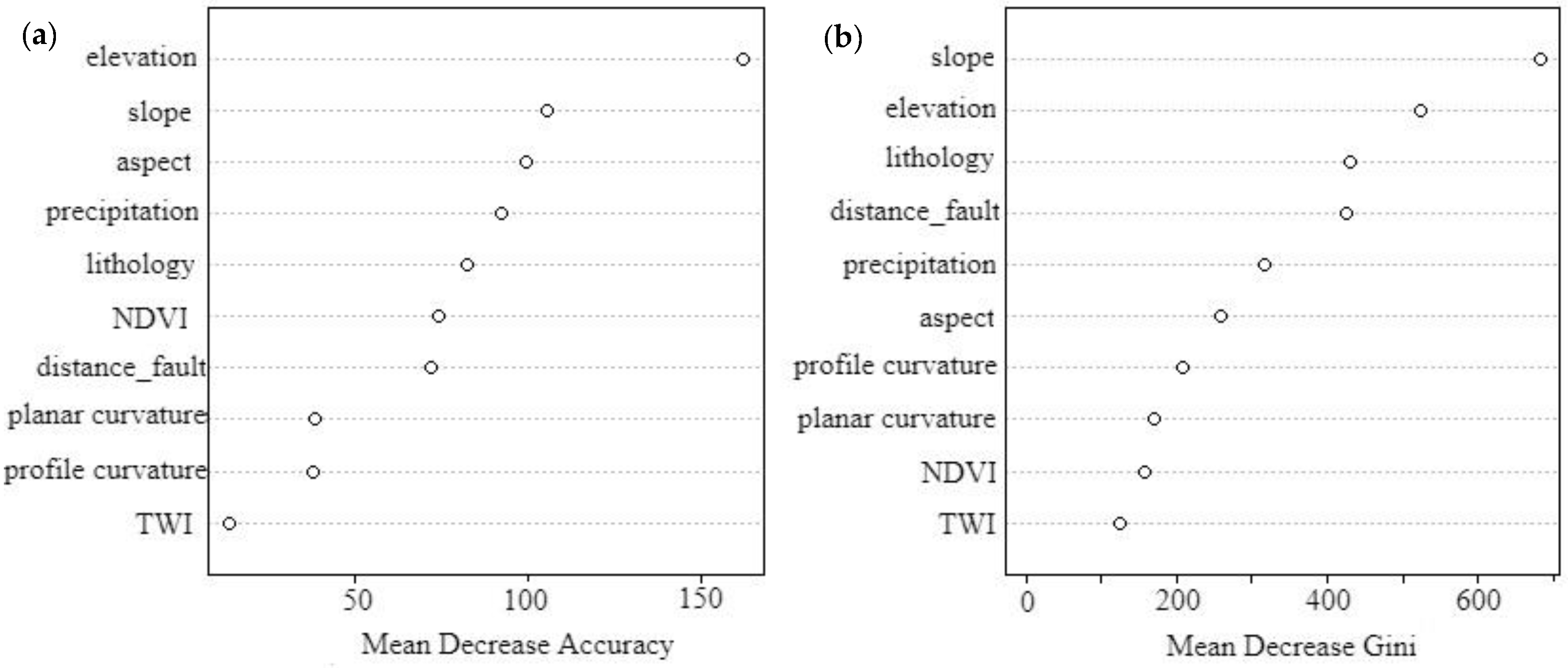 Sensors 19 02685 g005 Sensors 19 02685 g005
