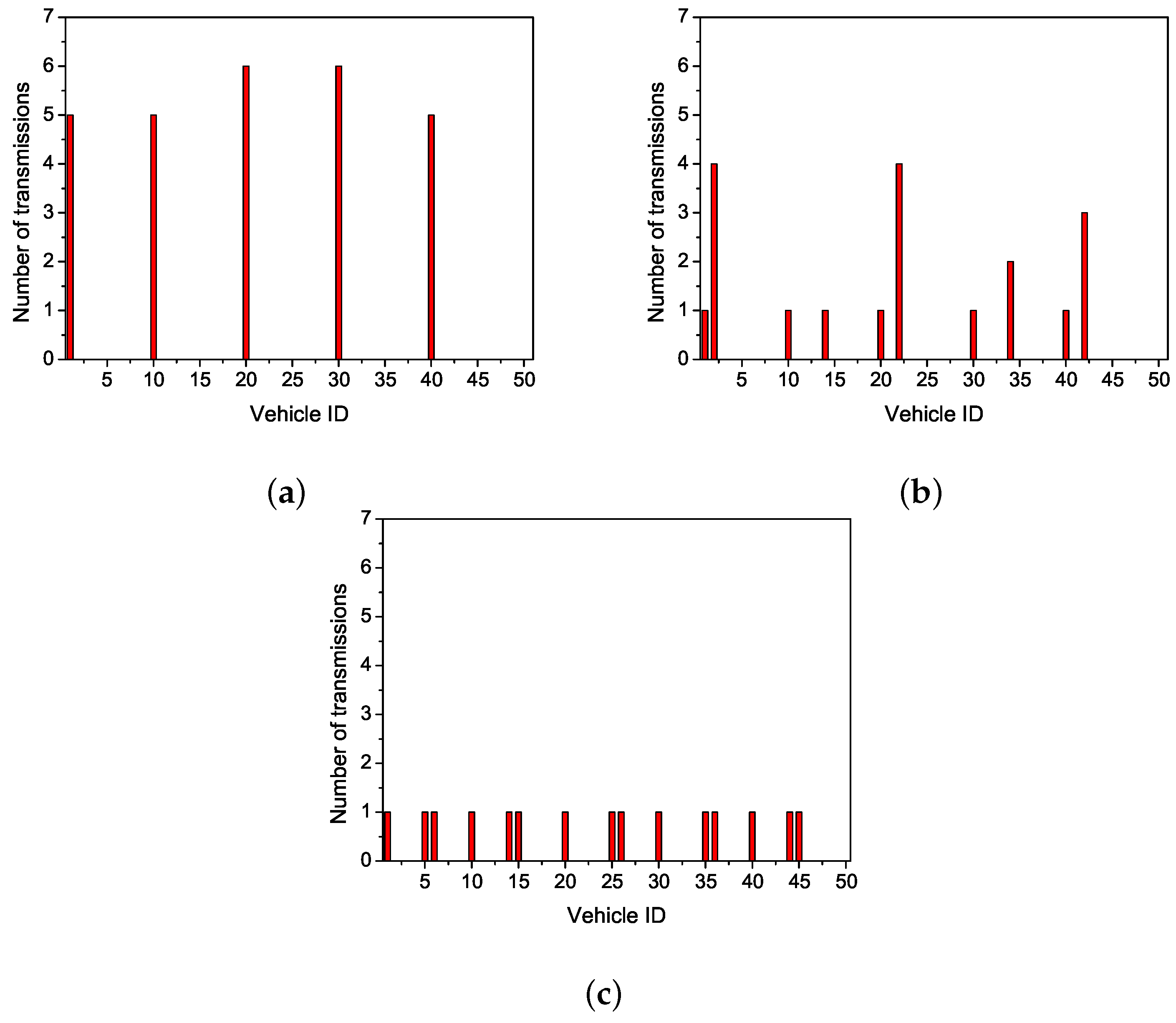 Sensors 19 02691 g004