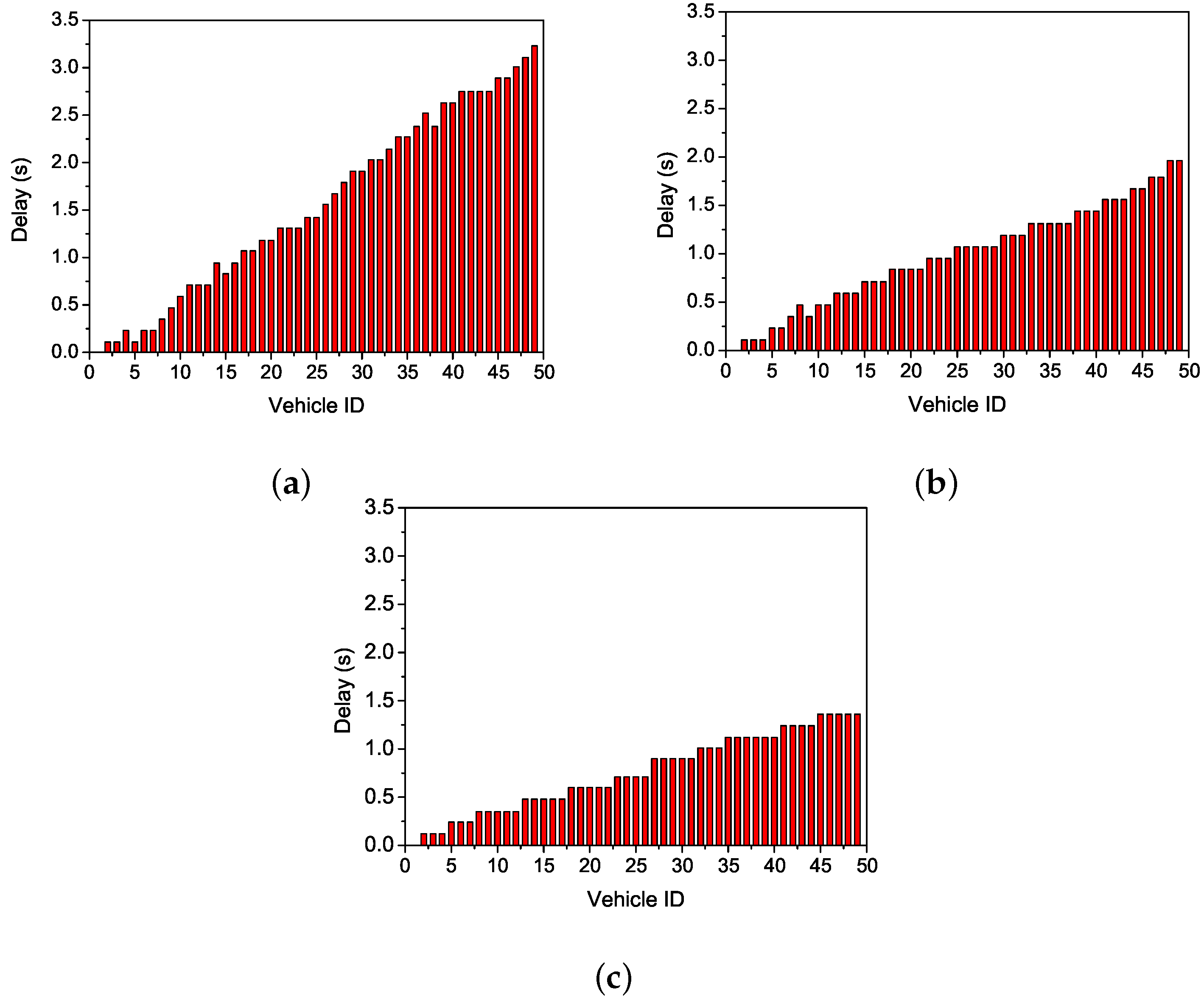 Sensors 19 02691 g005