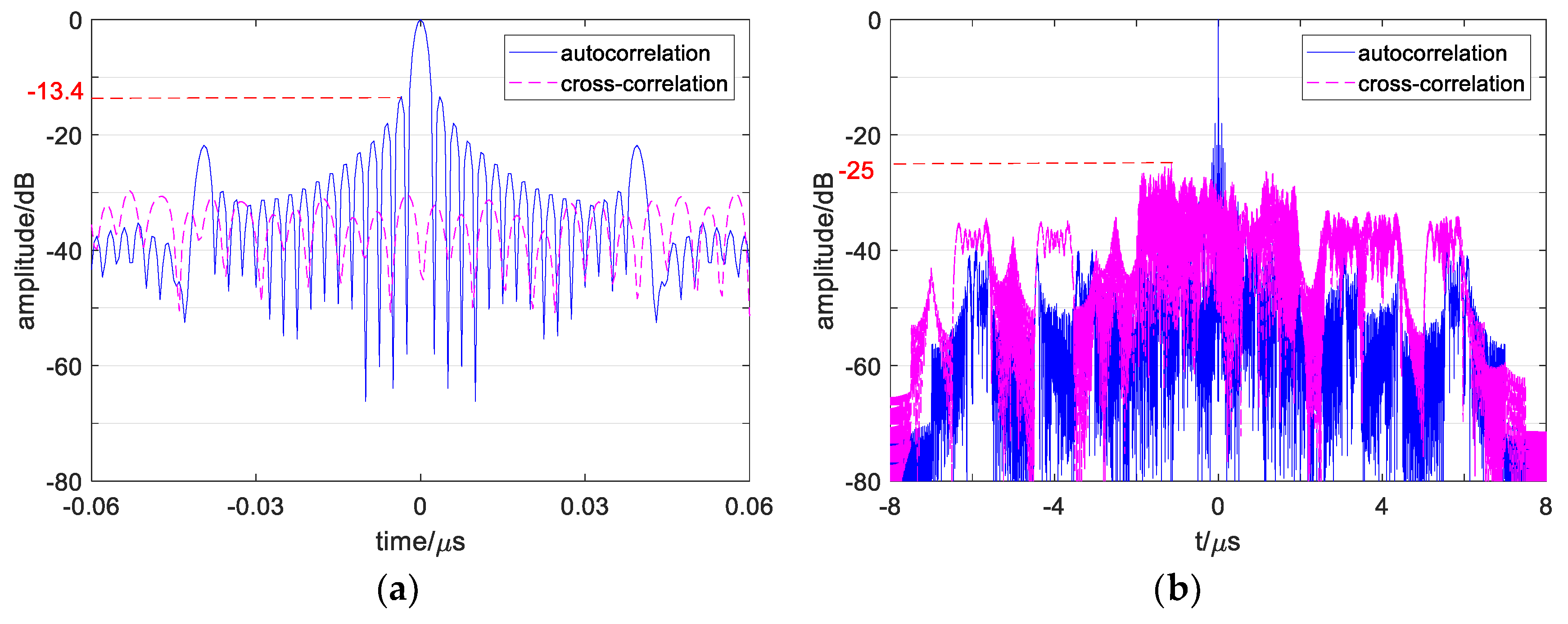 Sensors 19 02696 g002