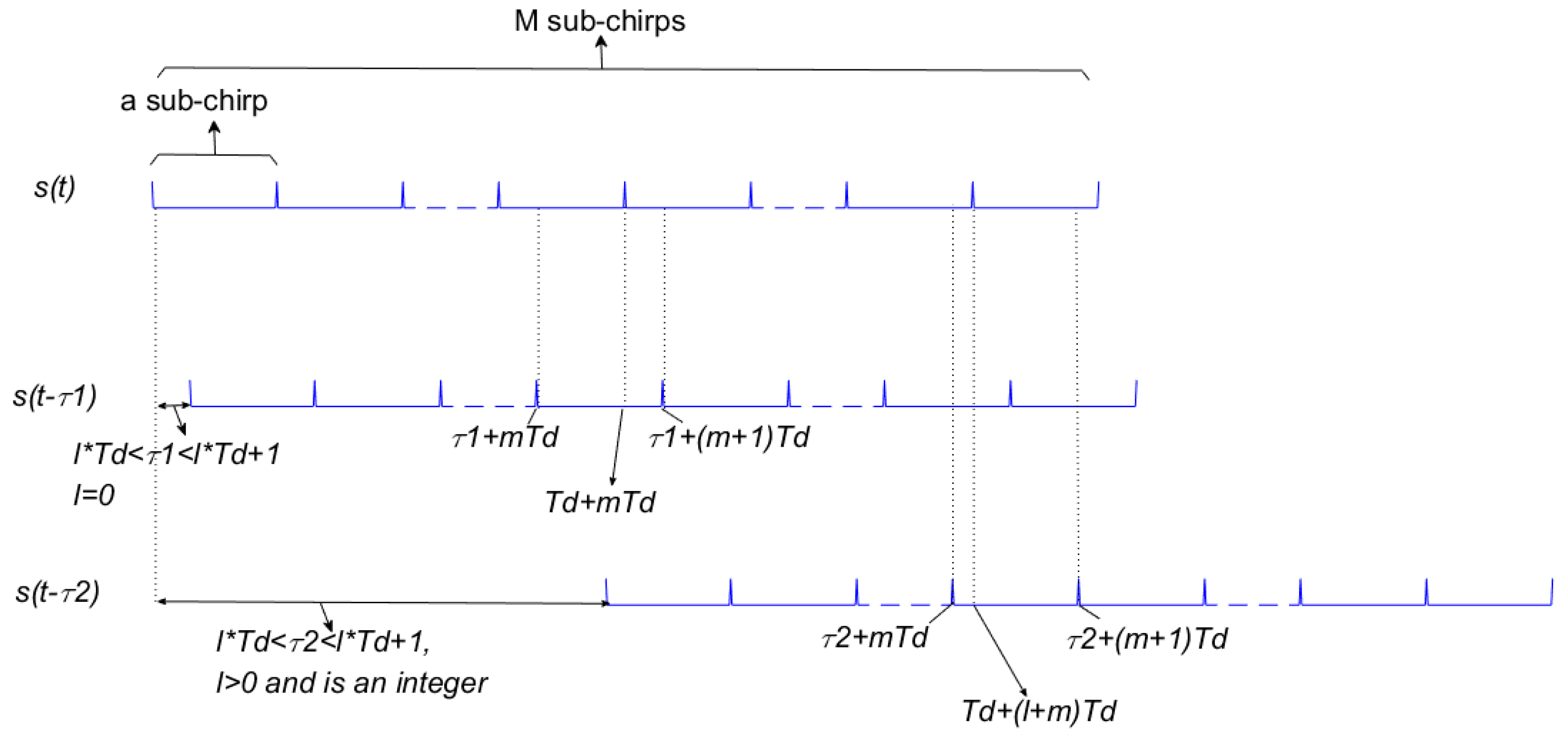 Sensors 19 02696 g003