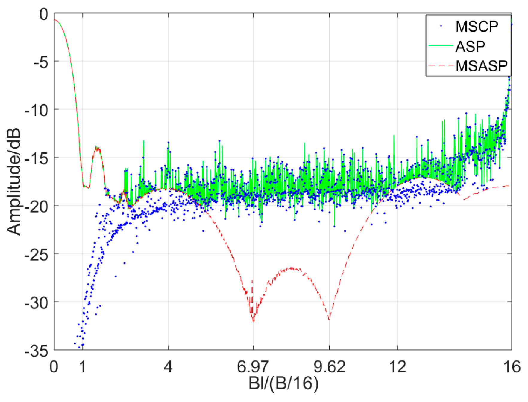 Sensors 19 02696 g004