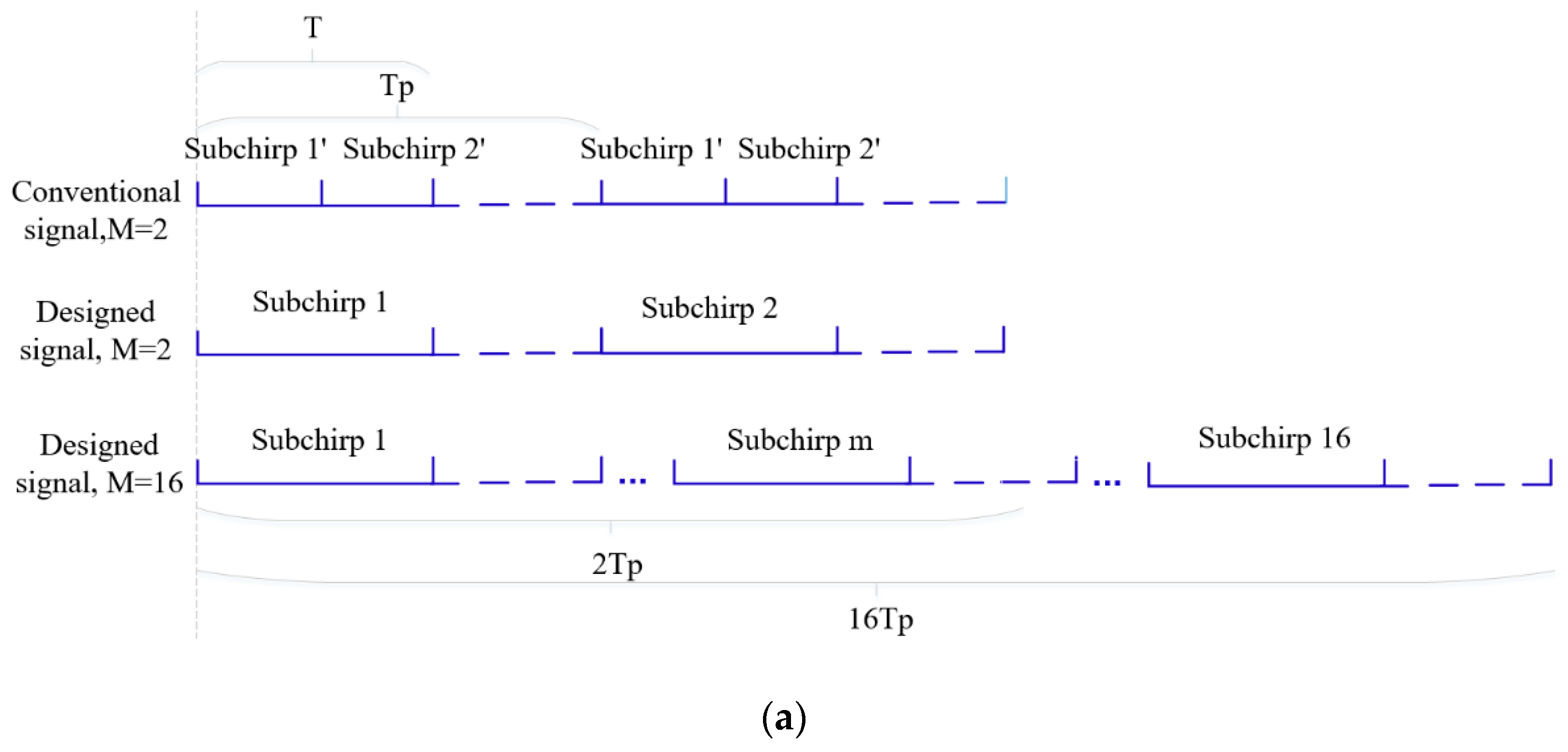 Sensors 19 02696 g005a