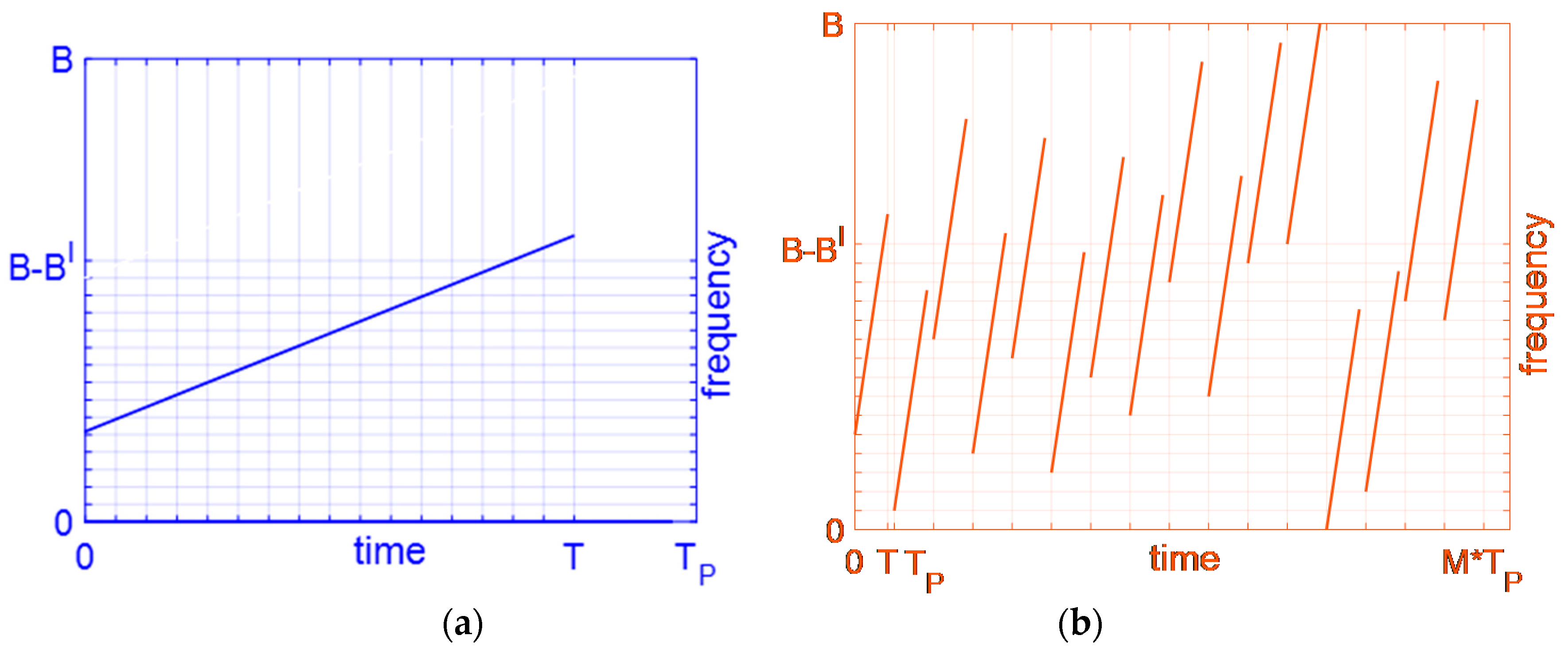 Sensors 19 02696 g006