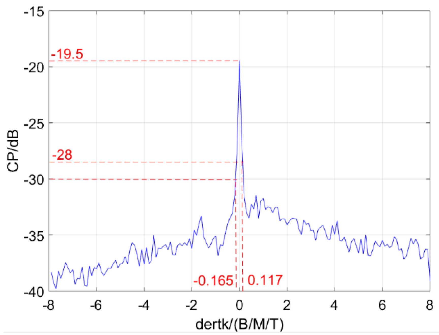 Sensors 19 02696 g008