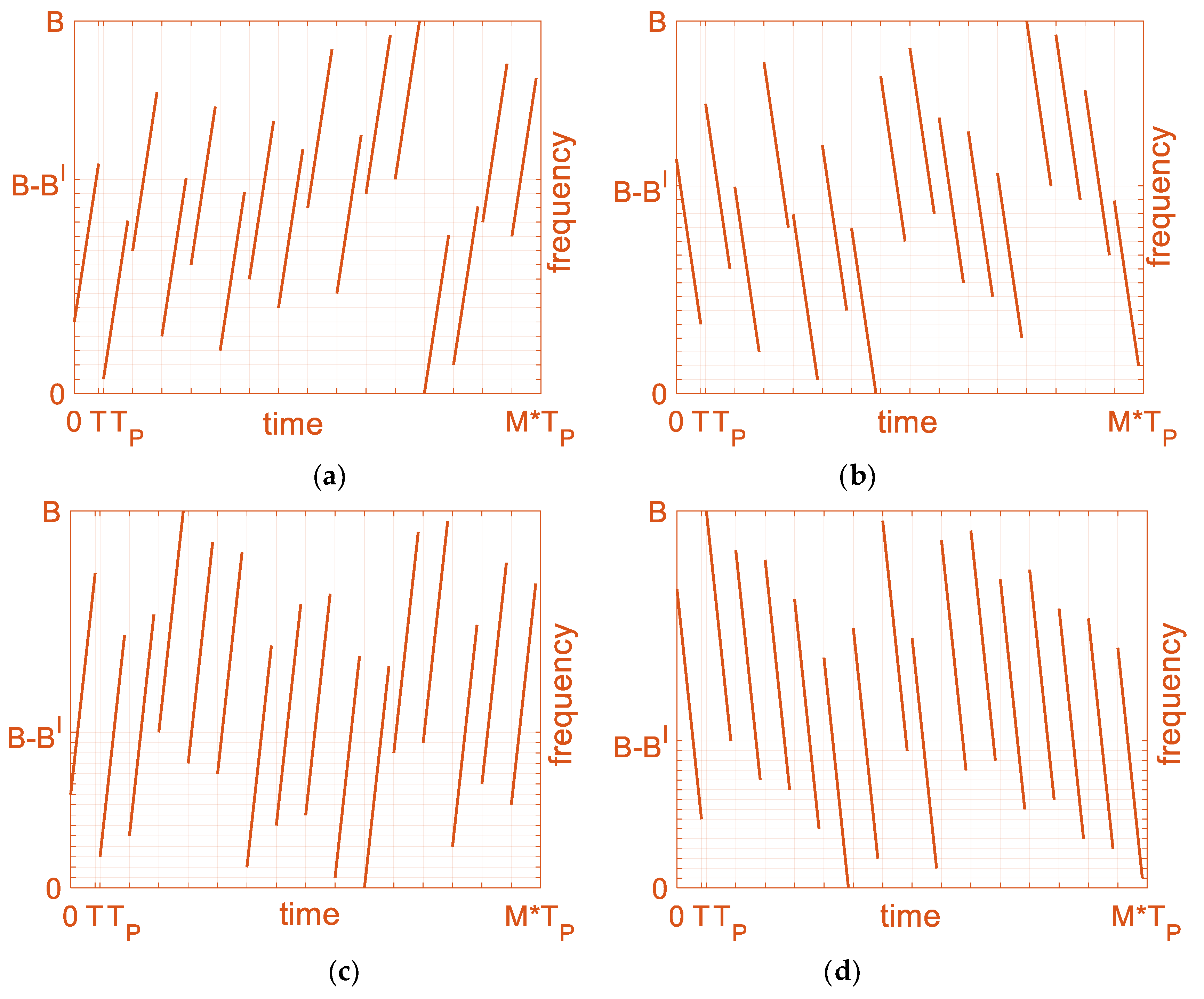 Sensors 19 02696 g010