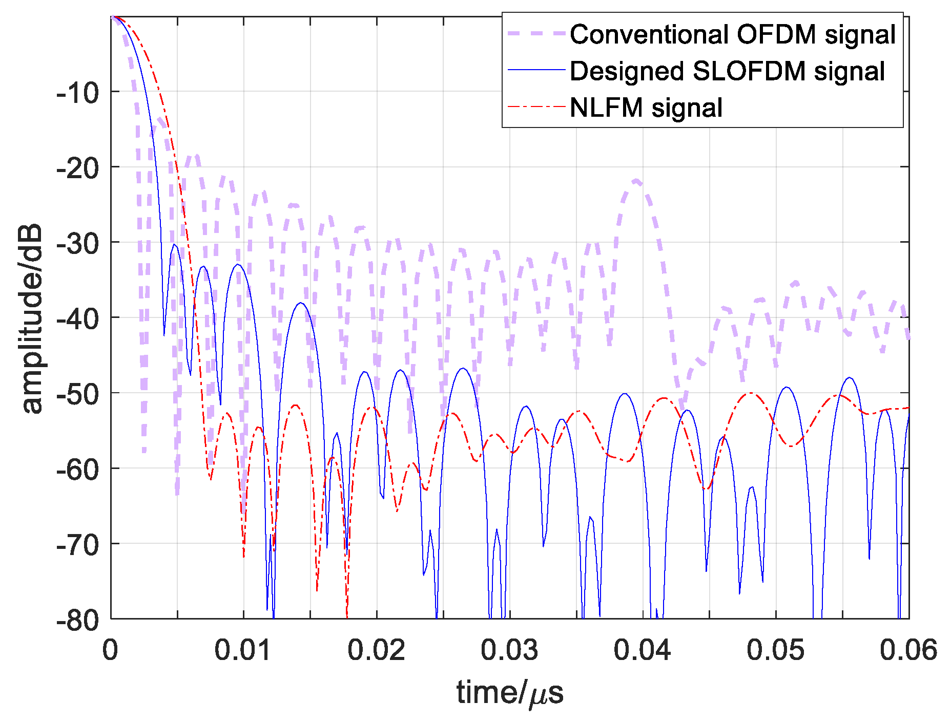 Sensors 19 02696 g012