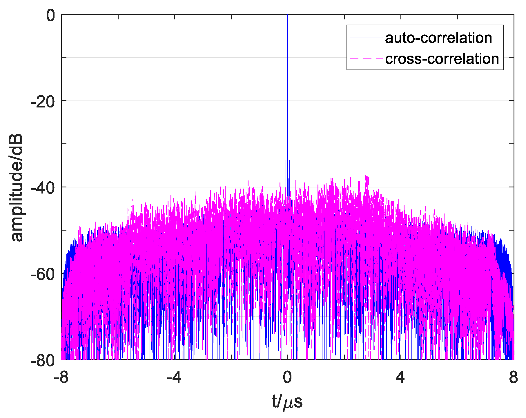 Sensors 19 02696 g013