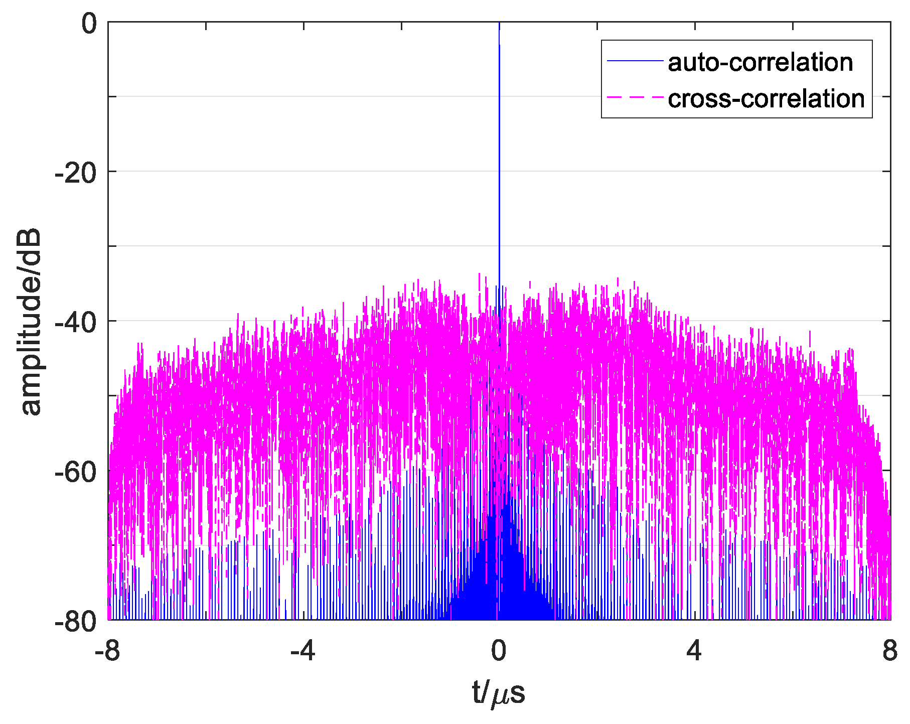 Sensors 19 02696 g014