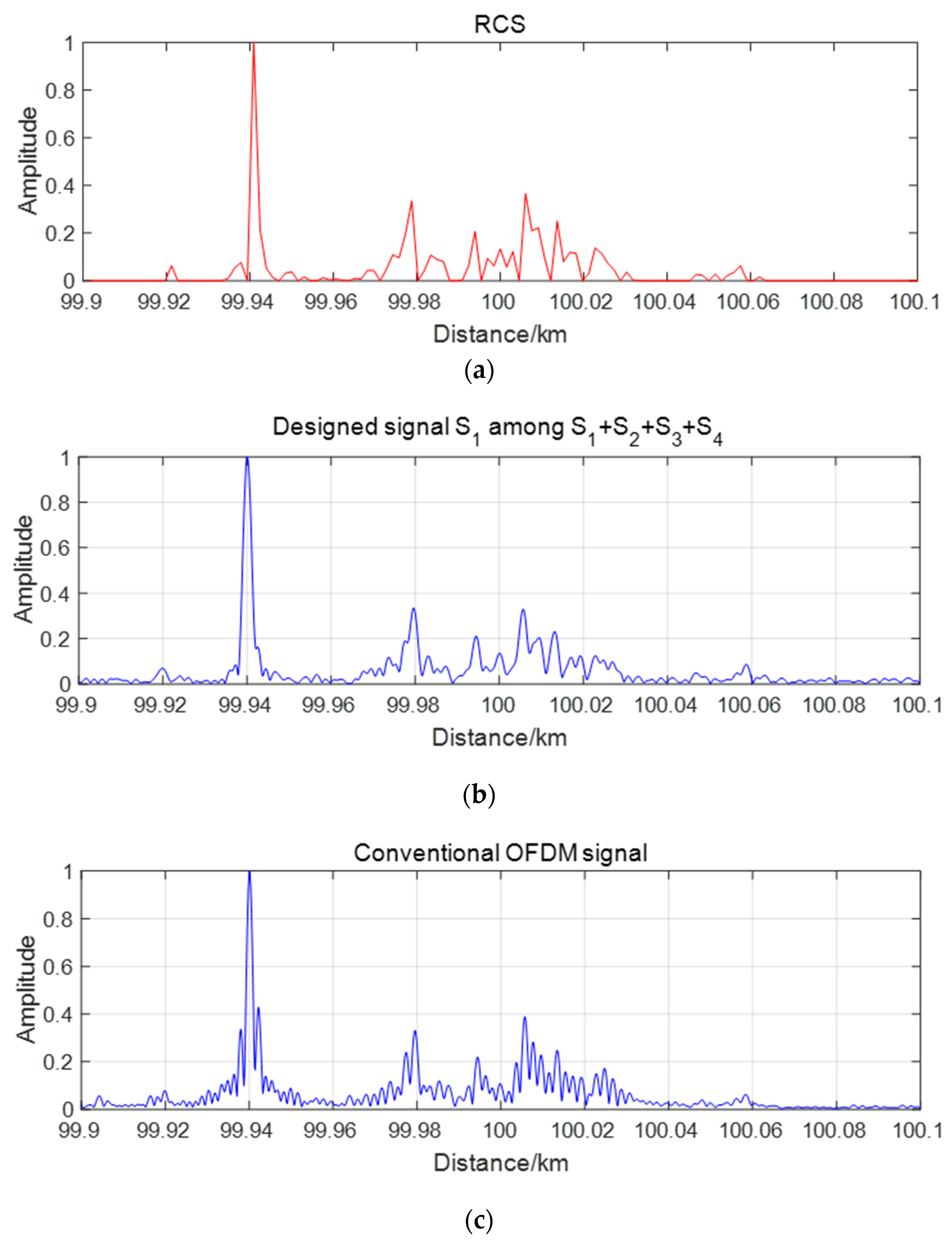 Sensors 19 02696 g015