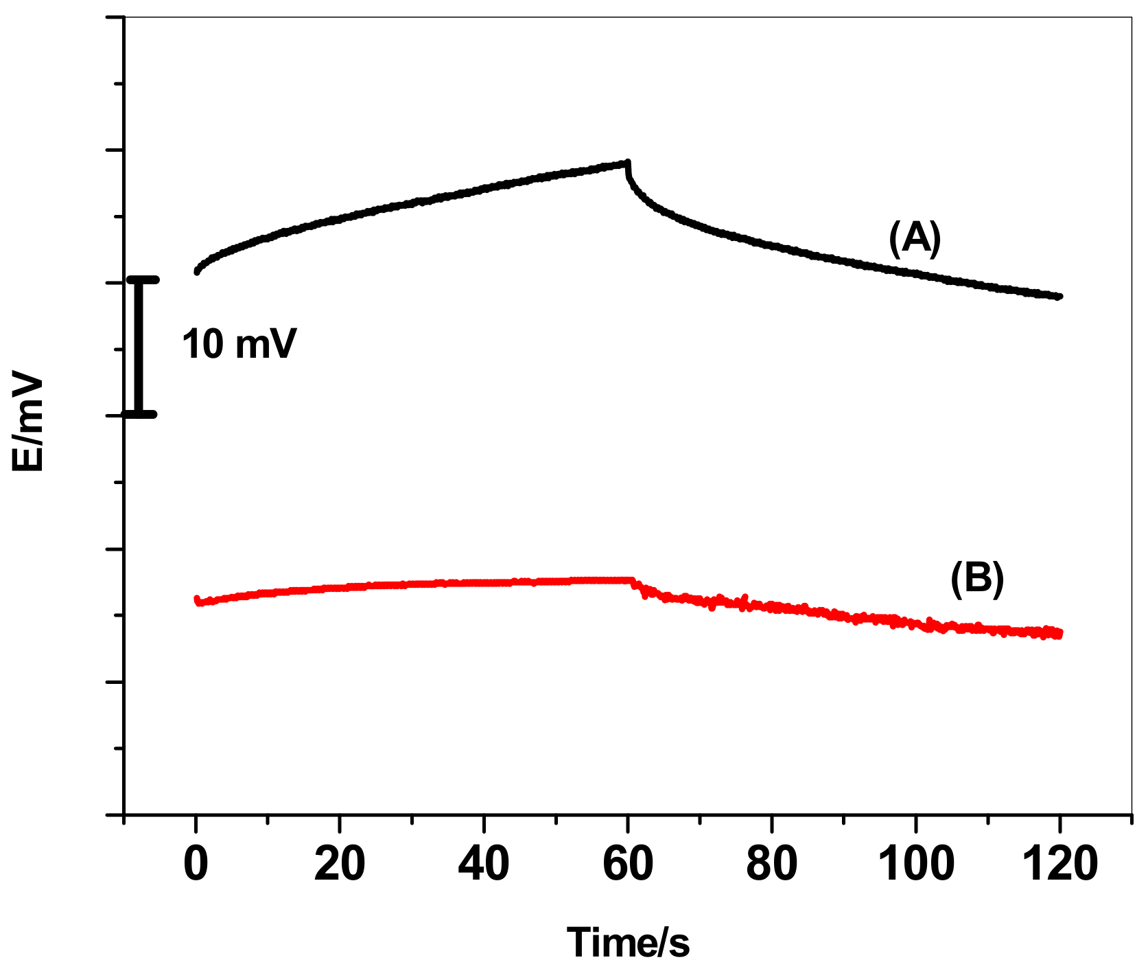 Sensors 19 02697 g003