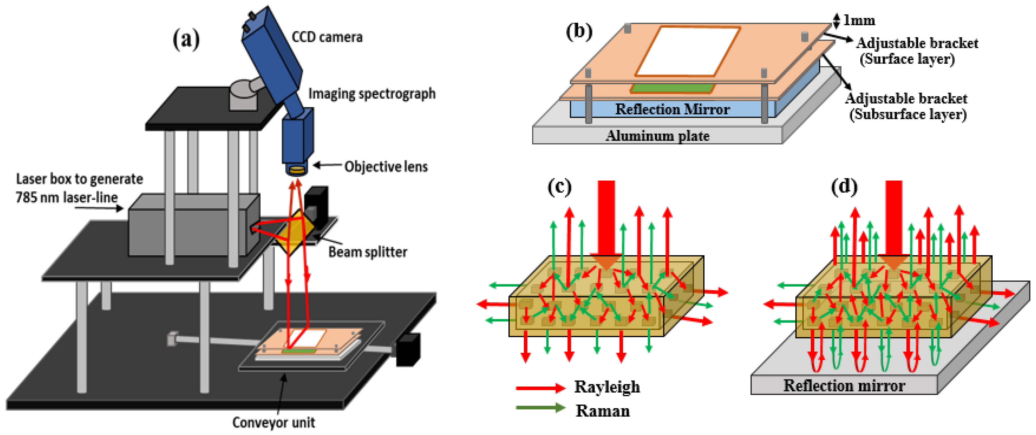 Sensors 19 02698 g001