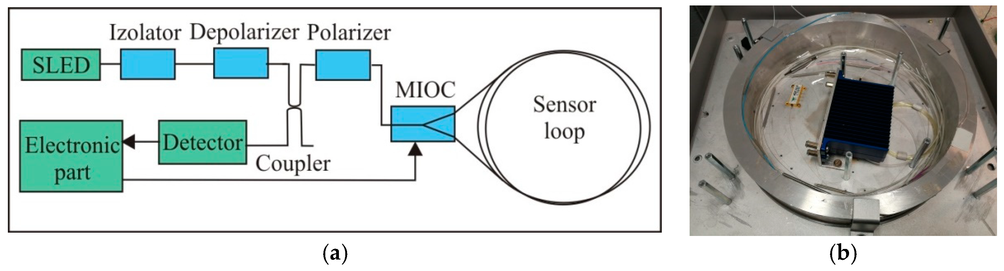 Sensors 19 02699 g002